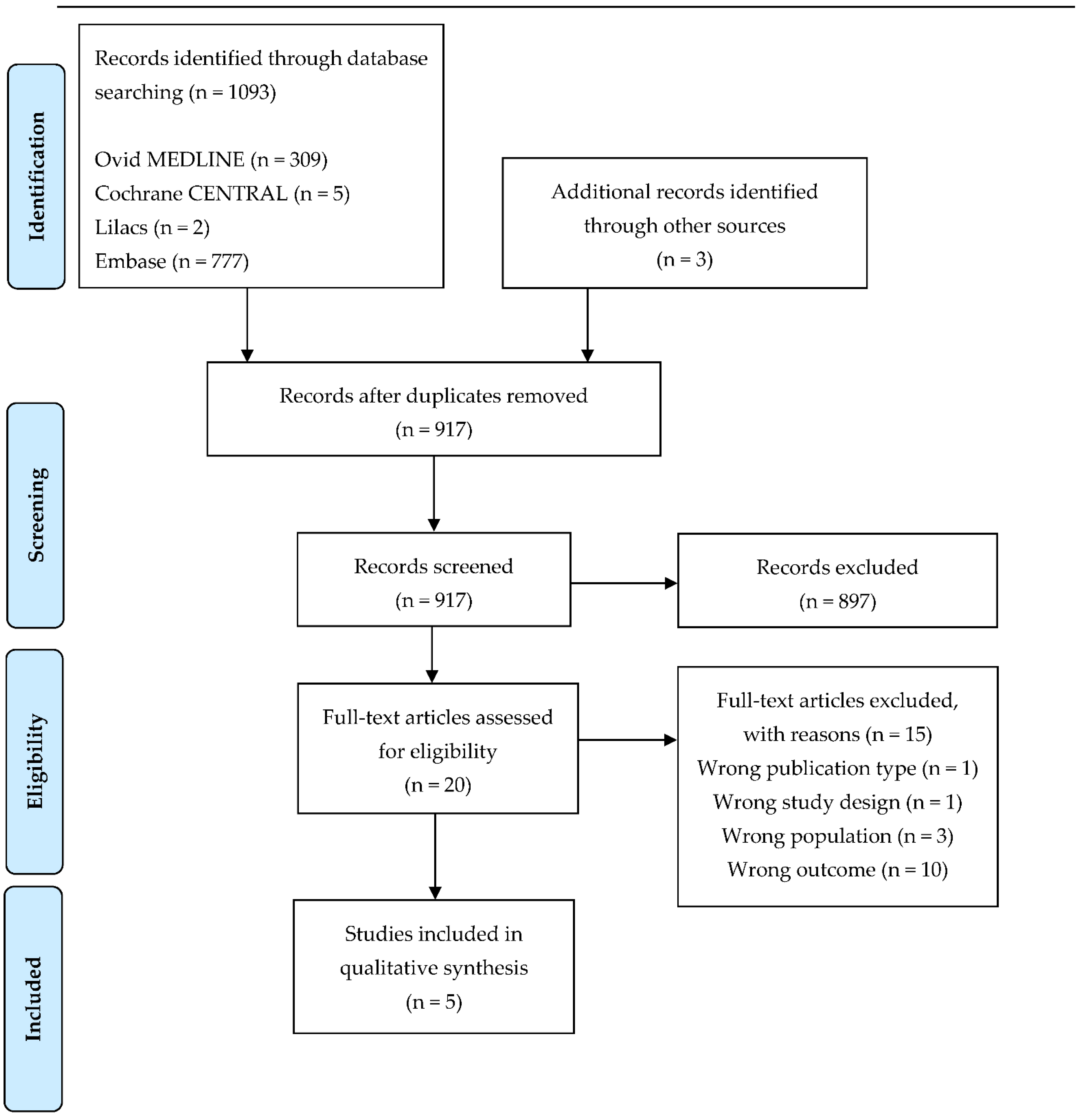 Life 13 00169 g001 Life 13 00169 g001