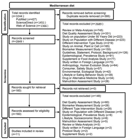 https://www.mdpi.com/life/life-13-00173/article_deploy/html/images/life-13-00173-g001-550.jpg