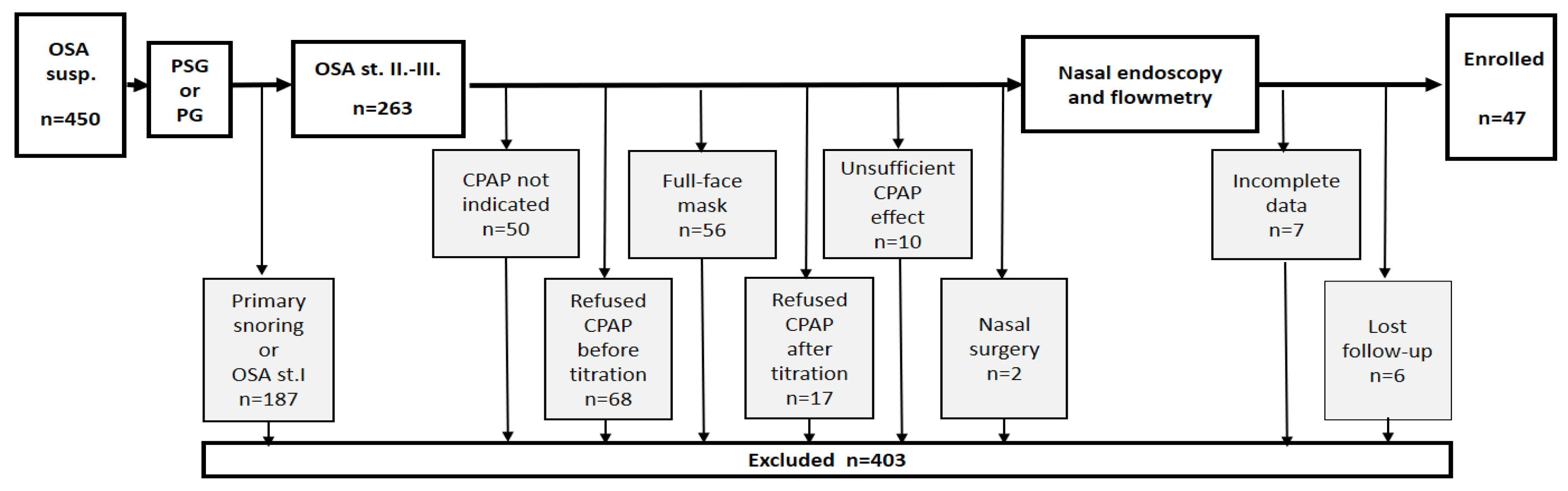 Life 13 00219 g001 Life 13 00219 g001