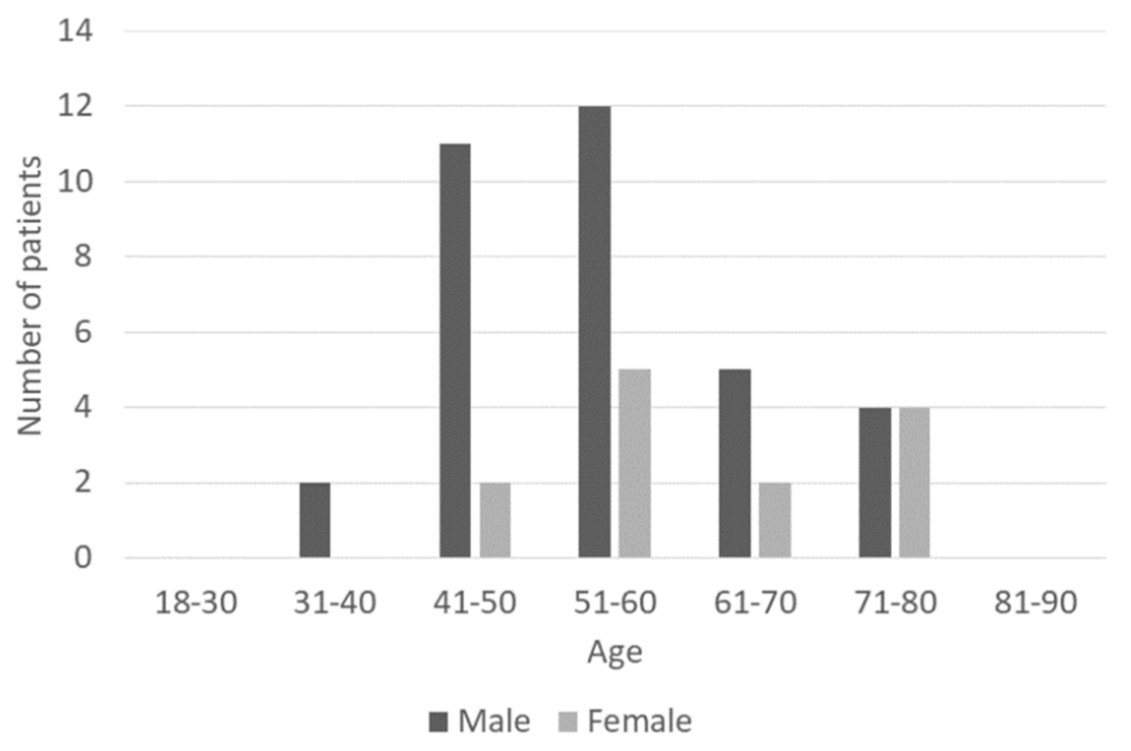 Life 13 00219 g002 Life 13 00219 g002