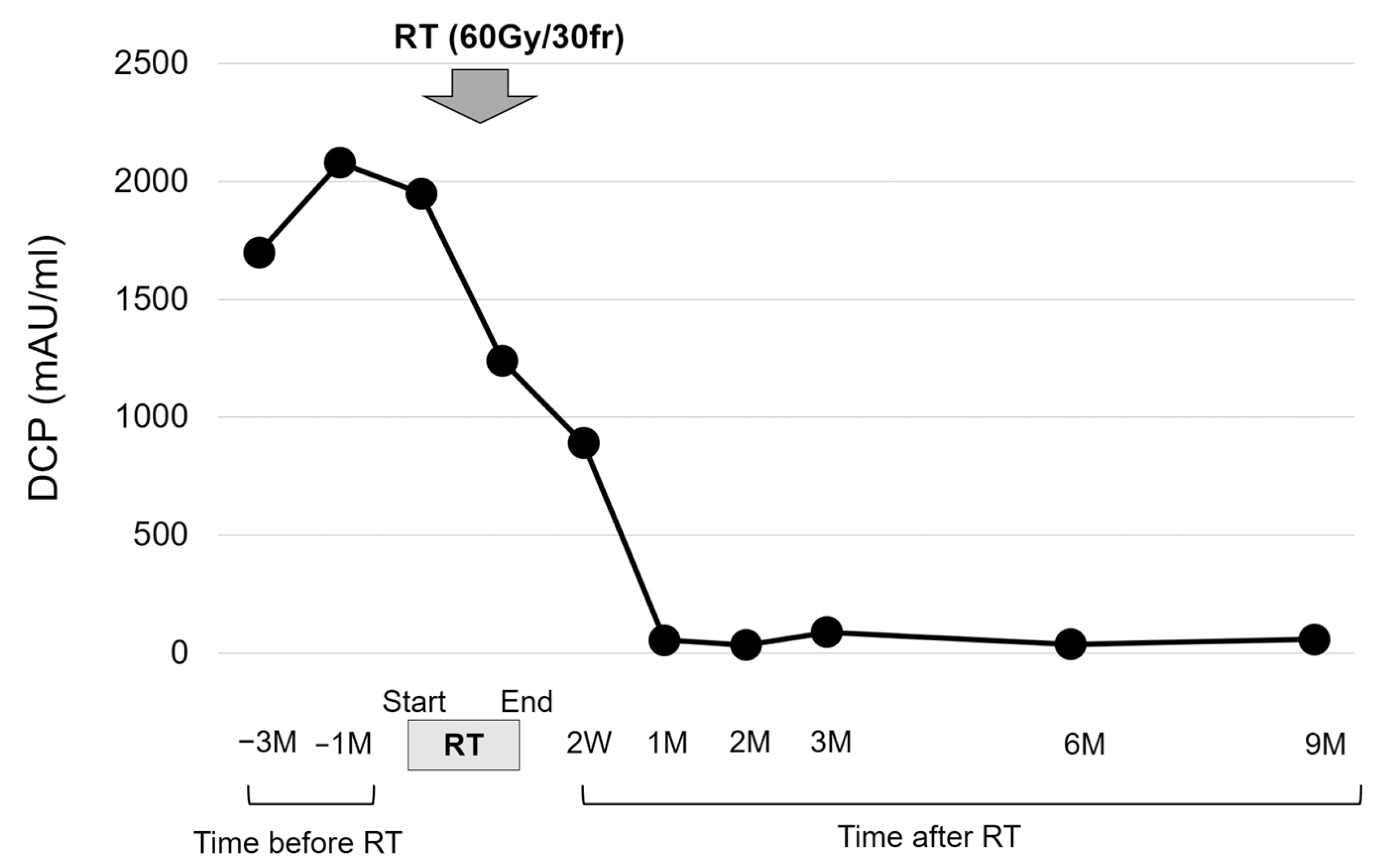 Life 13 00225 g007 Life 13 00225 g007
