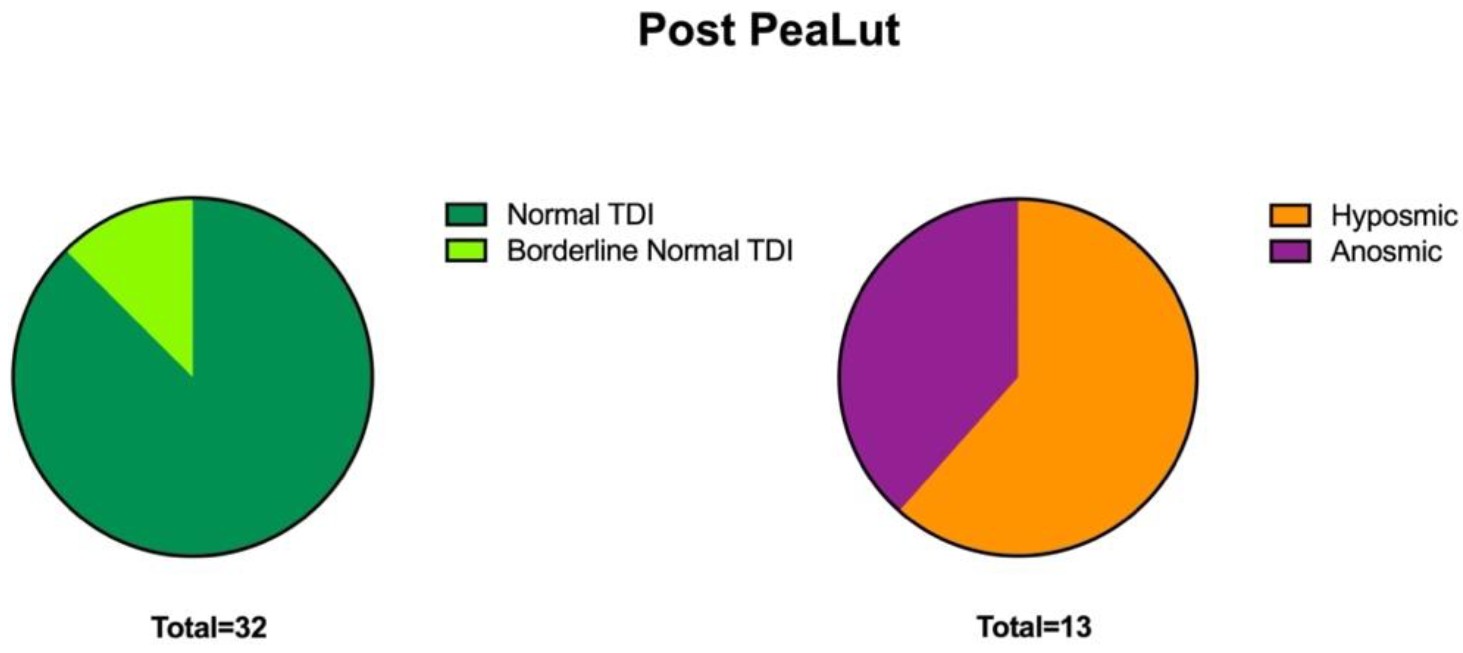 Life 13 00226 g003 Life 13 00226 g003