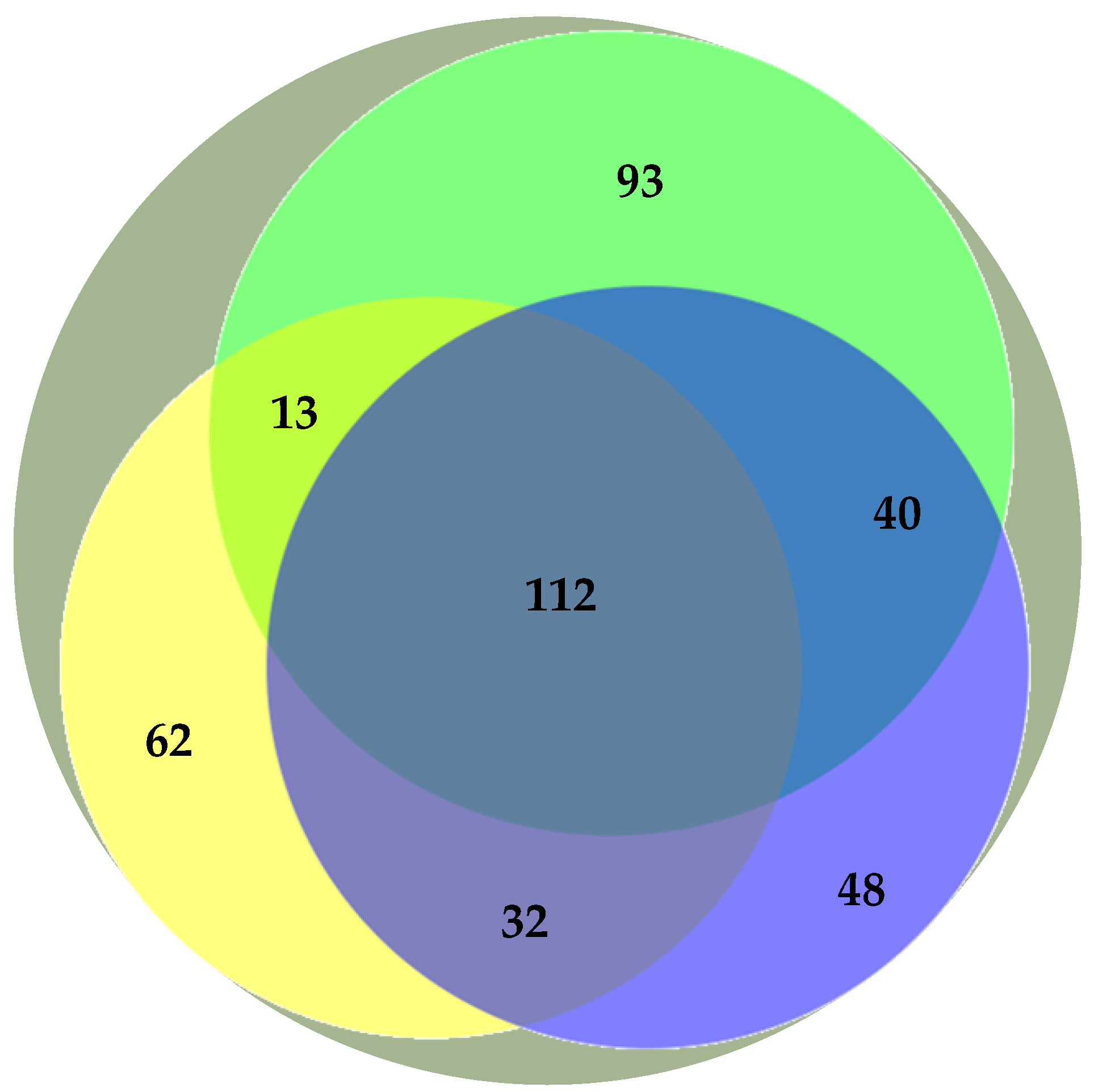 Life 13 00231 g001 Life 13 00231 g001