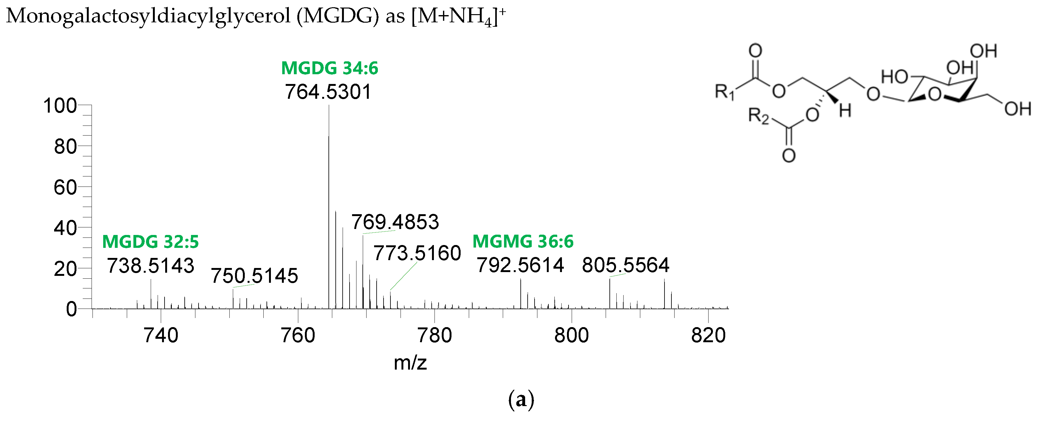 Life 13 00231 g002a Life 13 00231 g002a