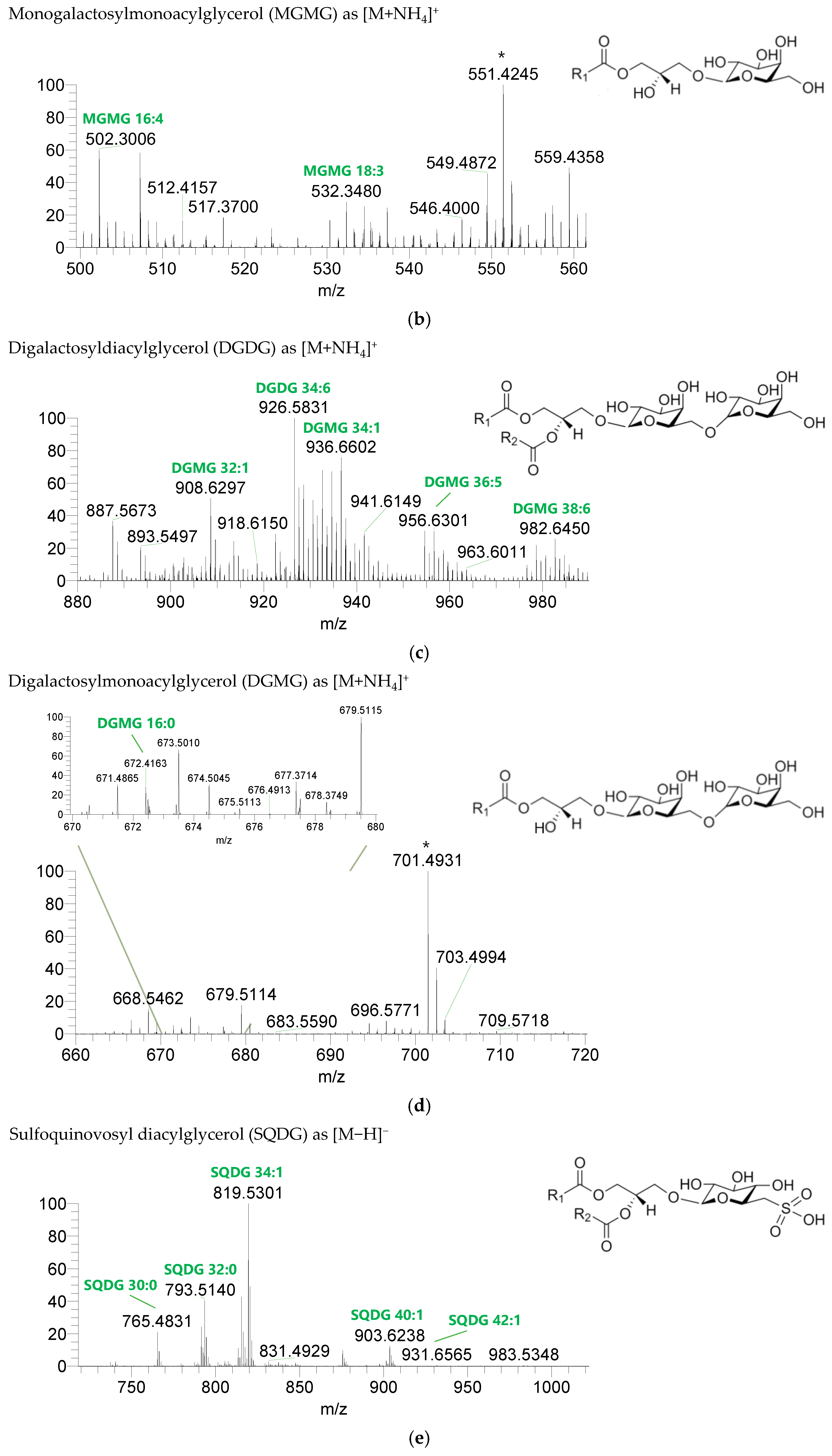 Life 13 00231 g002b Life 13 00231 g002b