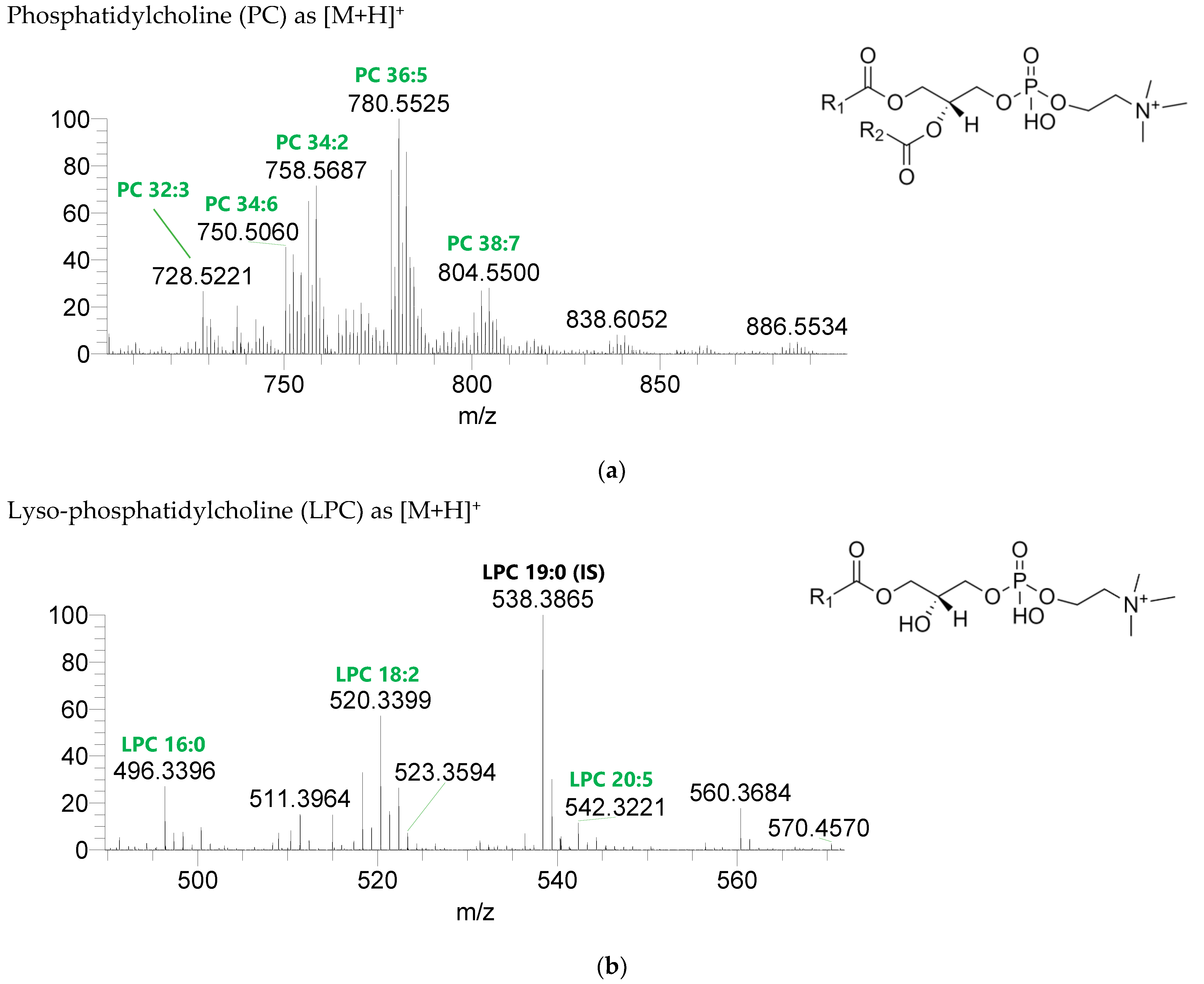 Life 13 00231 g003a Life 13 00231 g003a