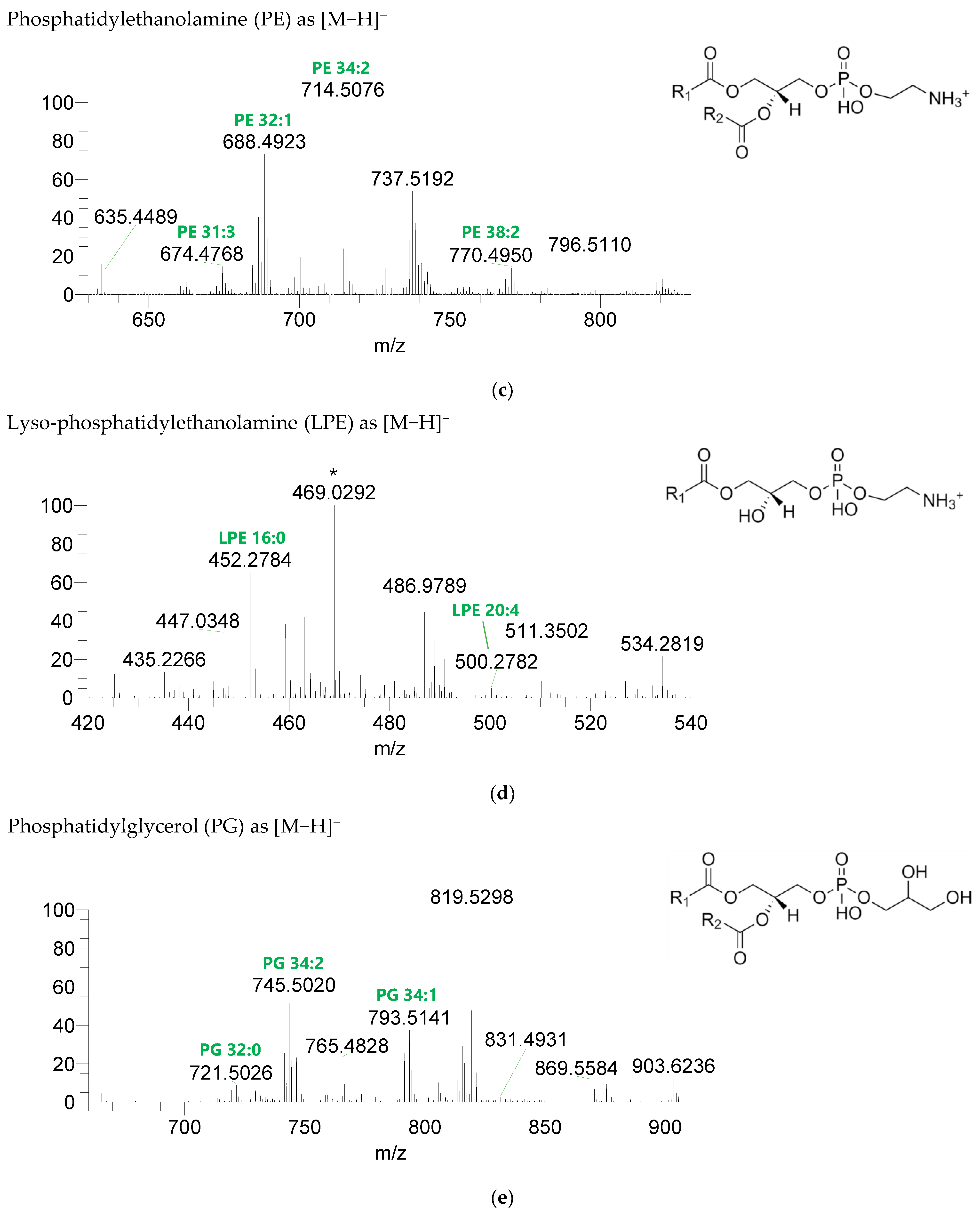 Life 13 00231 g003b Life 13 00231 g003b