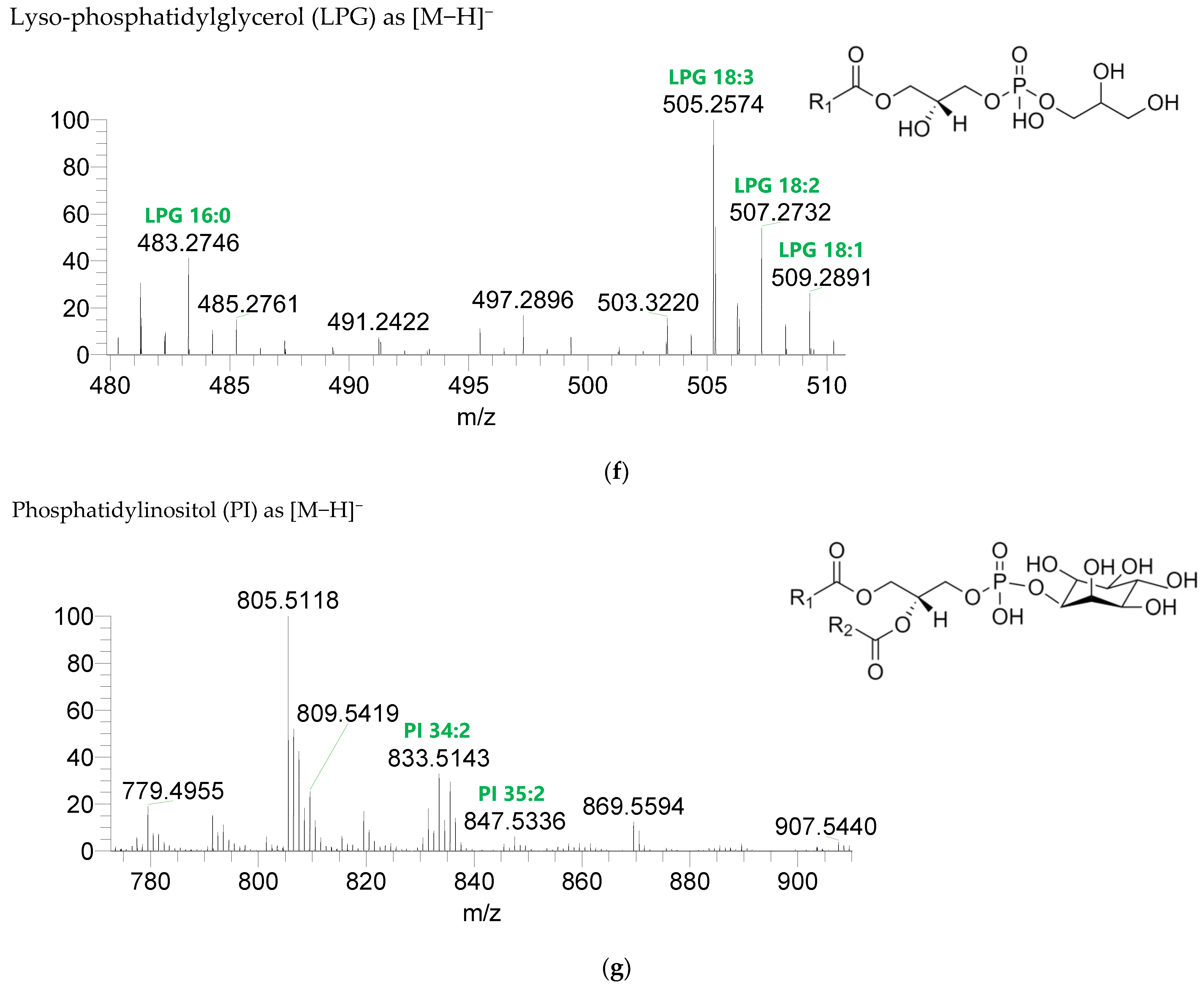 Life 13 00231 g003c Life 13 00231 g003c