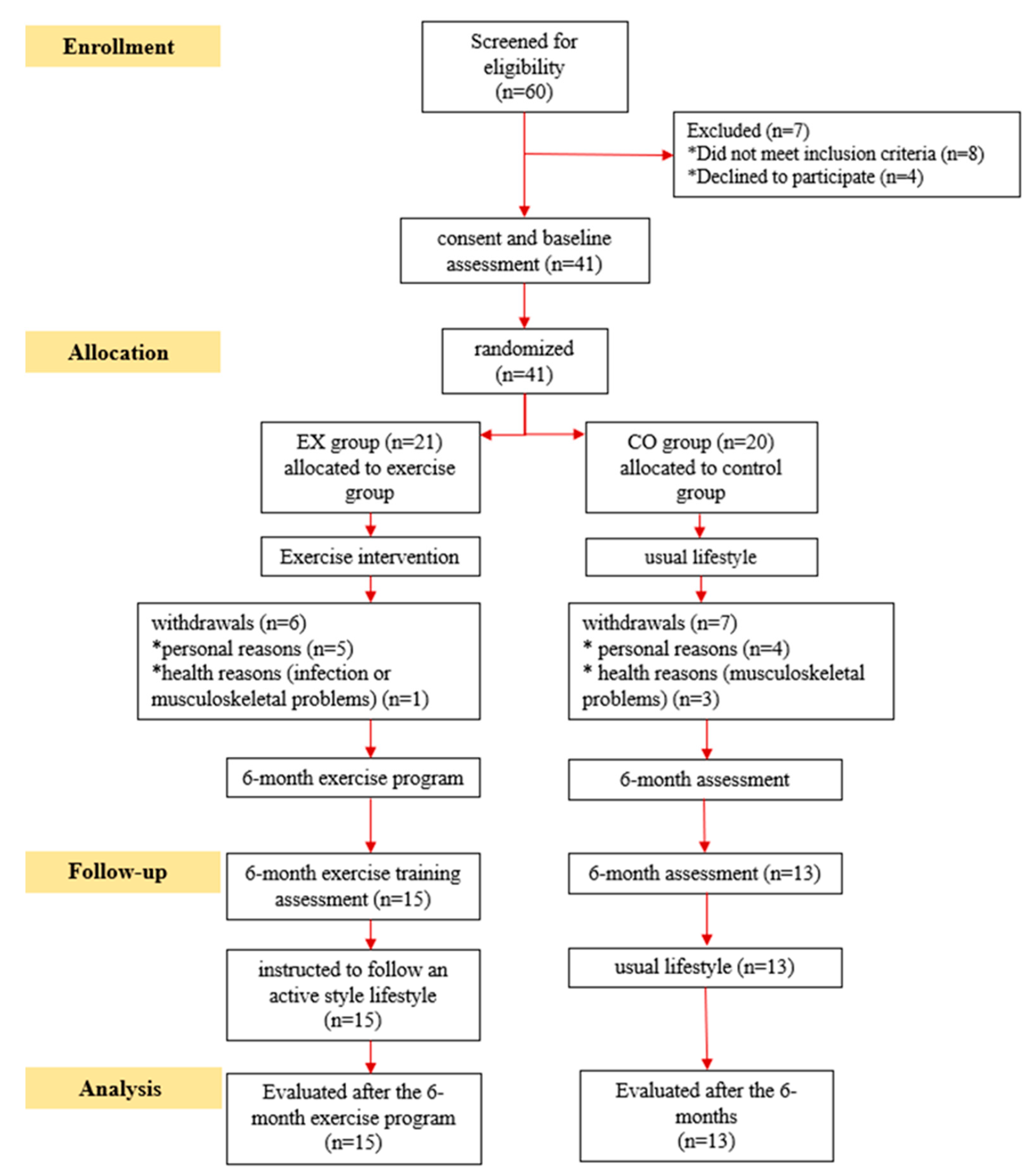 Life 13 00232 g002 Life 13 00232 g002
