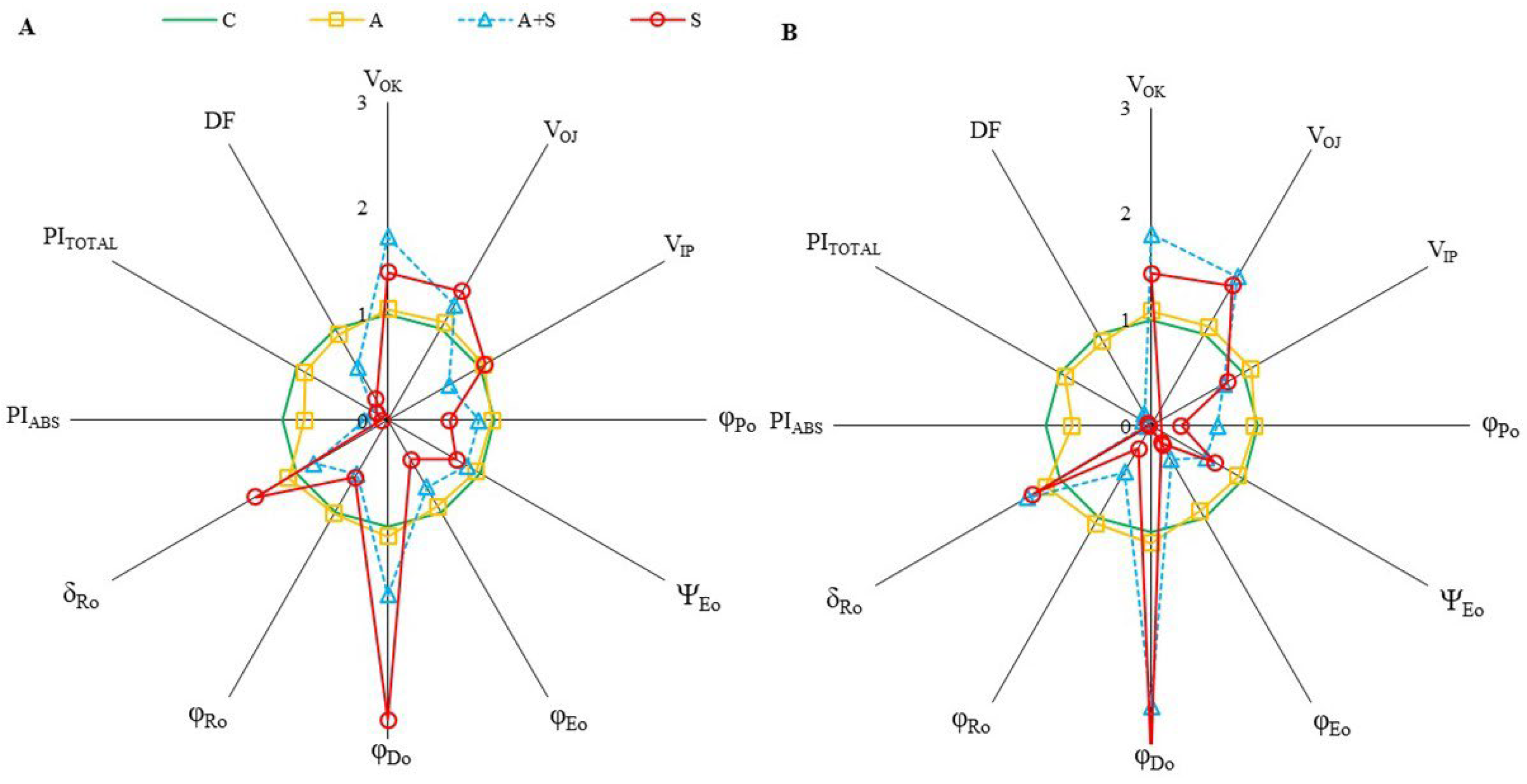 Life 13 00233 g002 Life 13 00233 g002