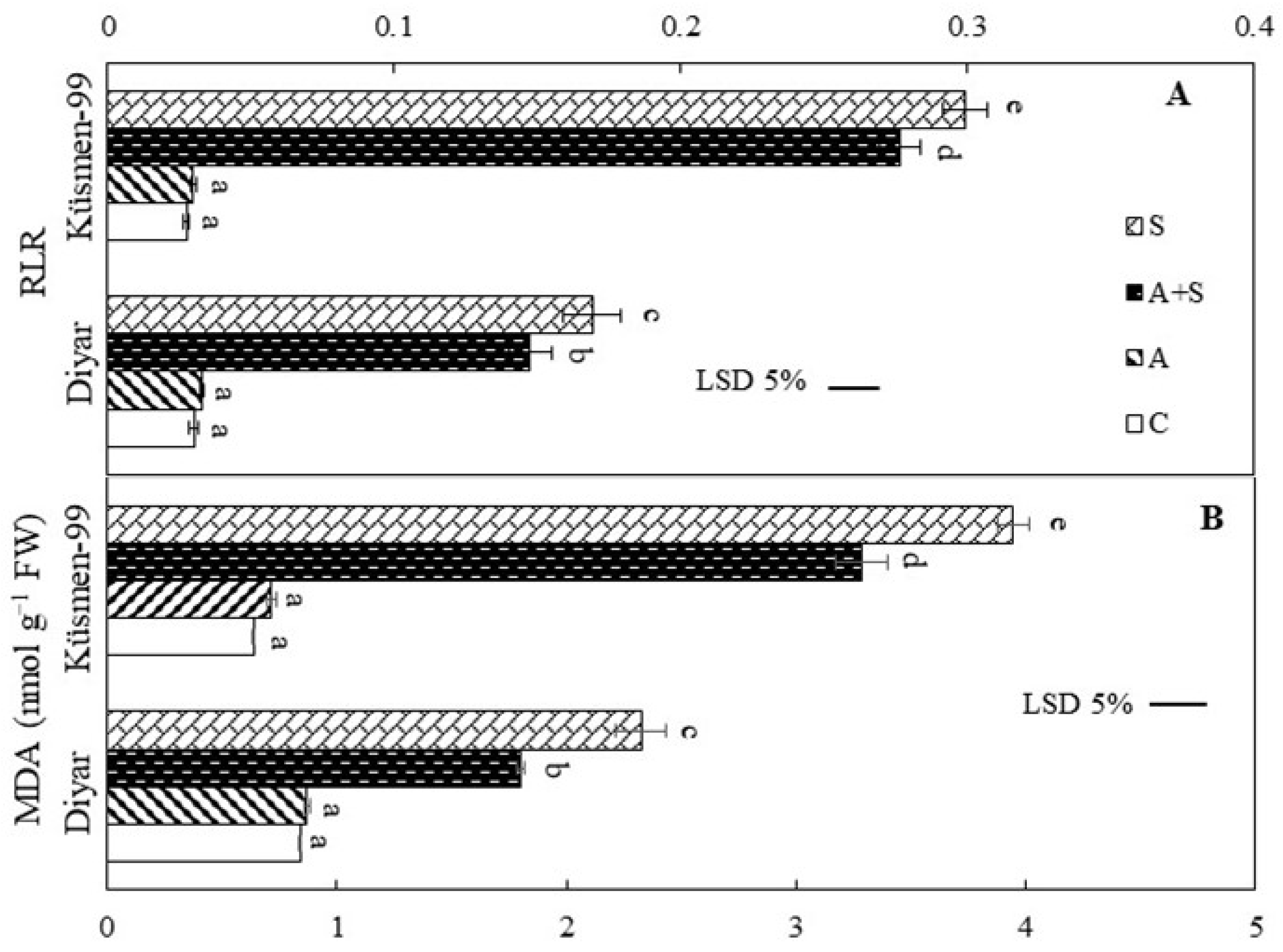 Life 13 00233 g003 Life 13 00233 g003