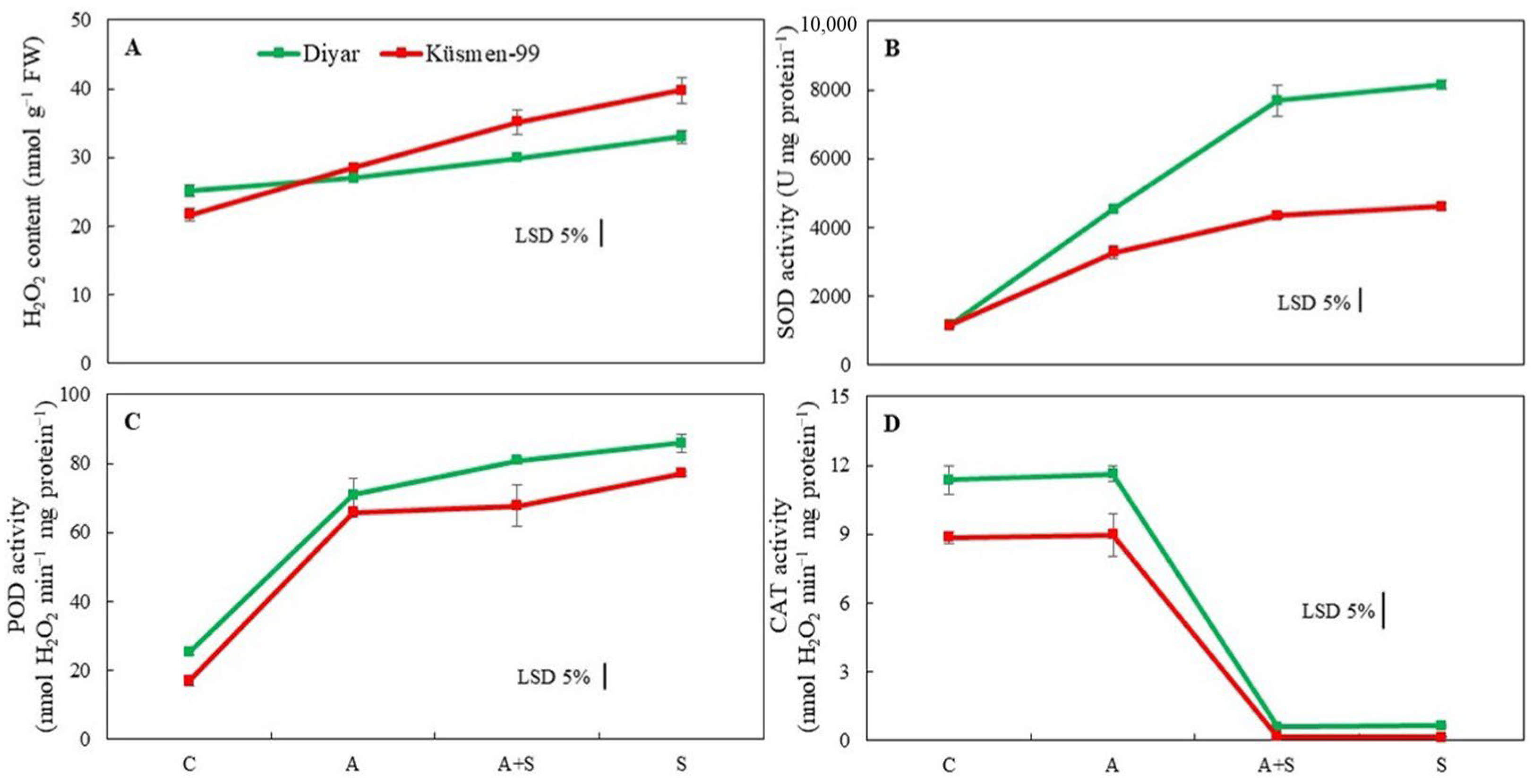 Life 13 00233 g004 Life 13 00233 g004
