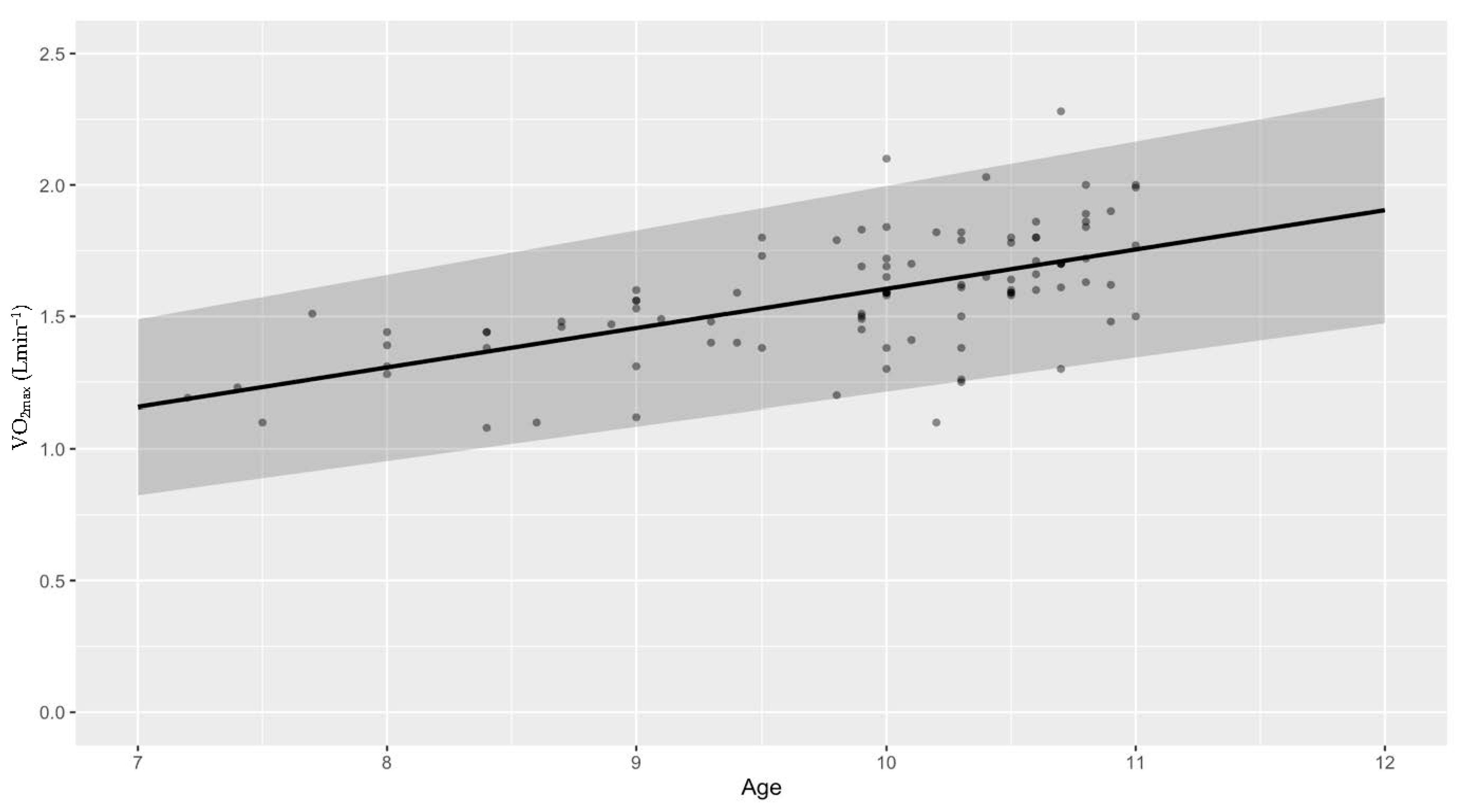 Life 13 00276 g002a Life 13 00276 g002a