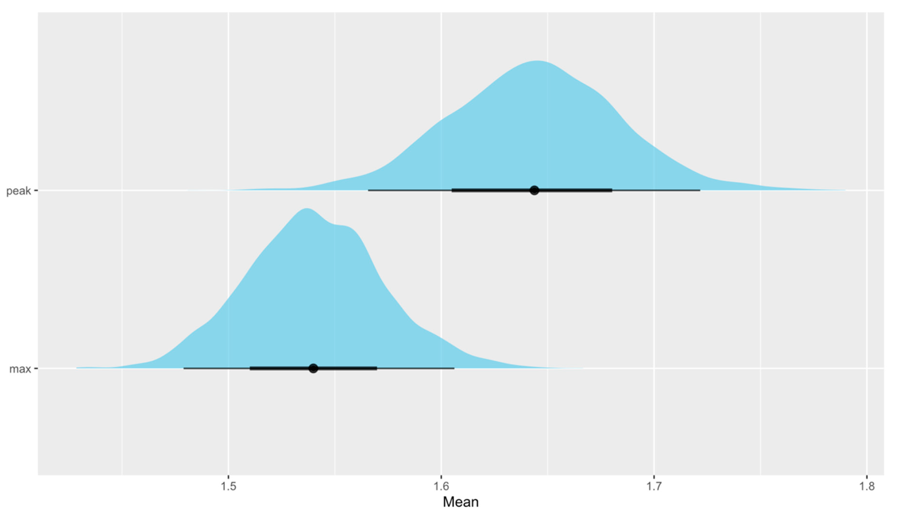 Life 13 00276 g003a Life 13 00276 g003a