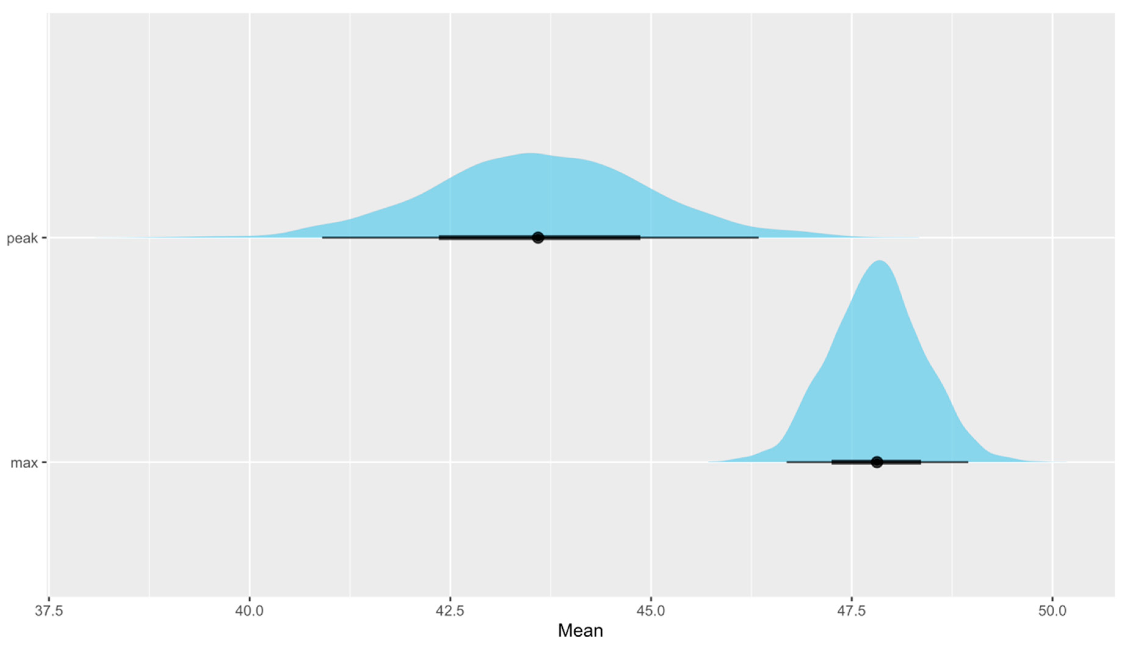 Life 13 00276 g003b Life 13 00276 g003b