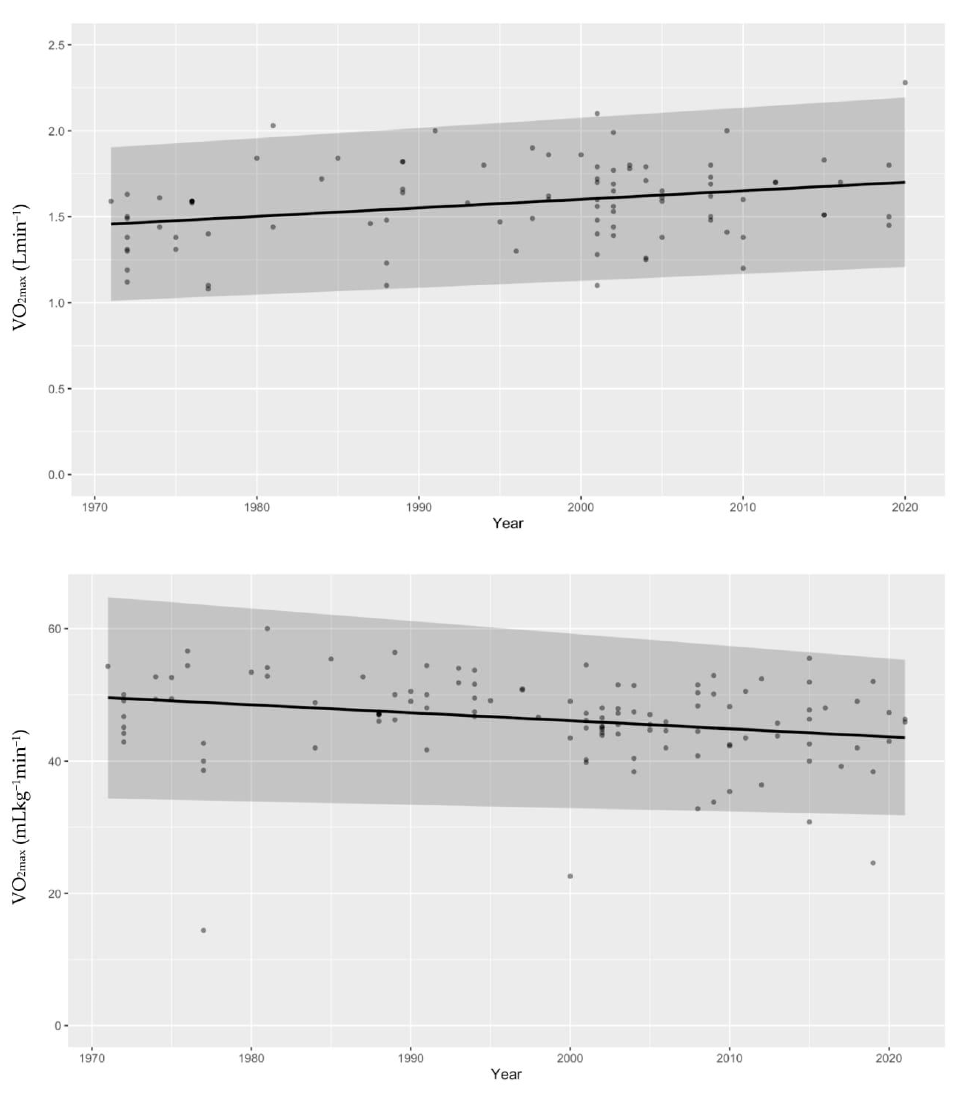 Life 13 00276 g004 Life 13 00276 g004