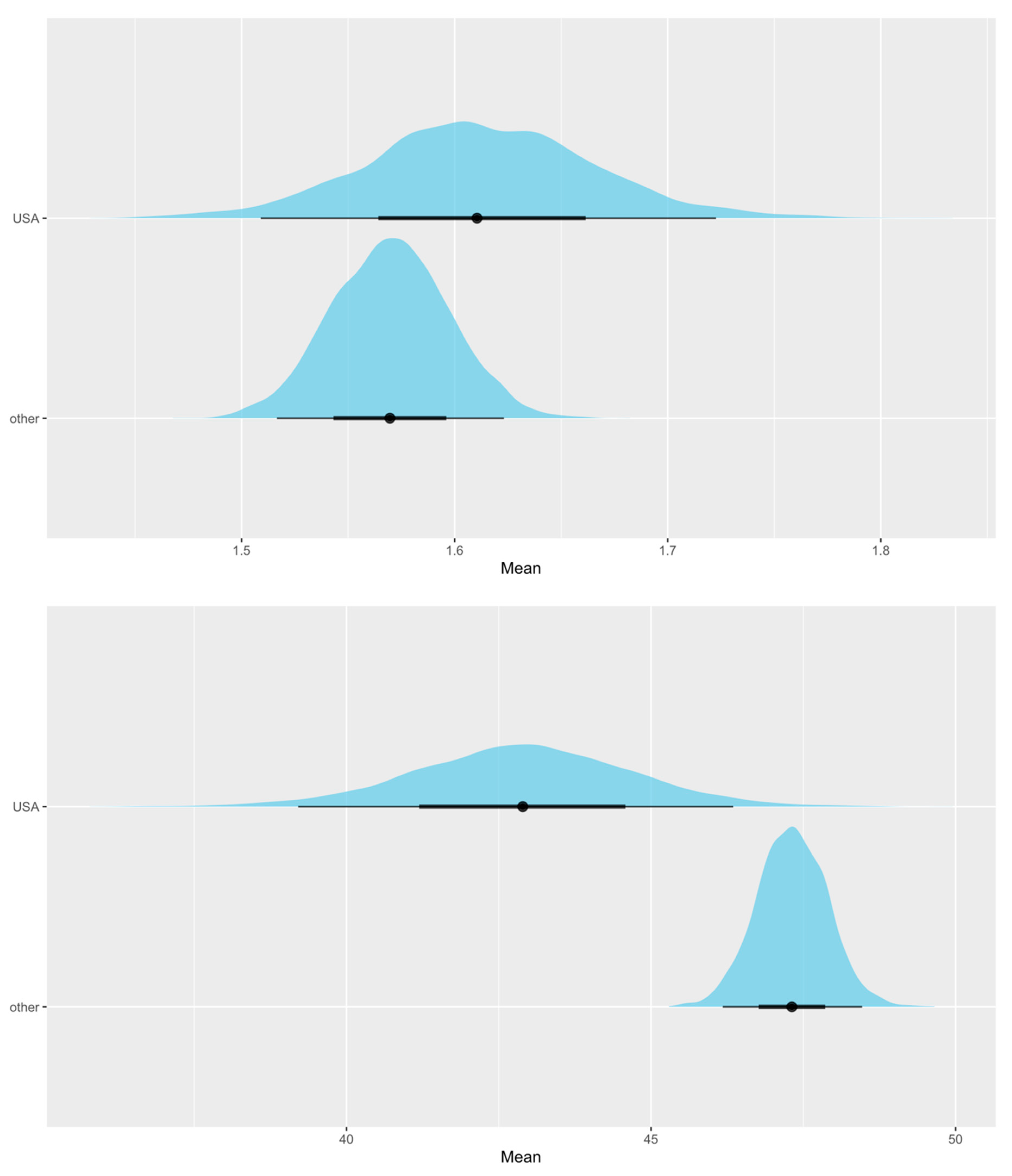 Life 13 00276 g005 Life 13 00276 g005