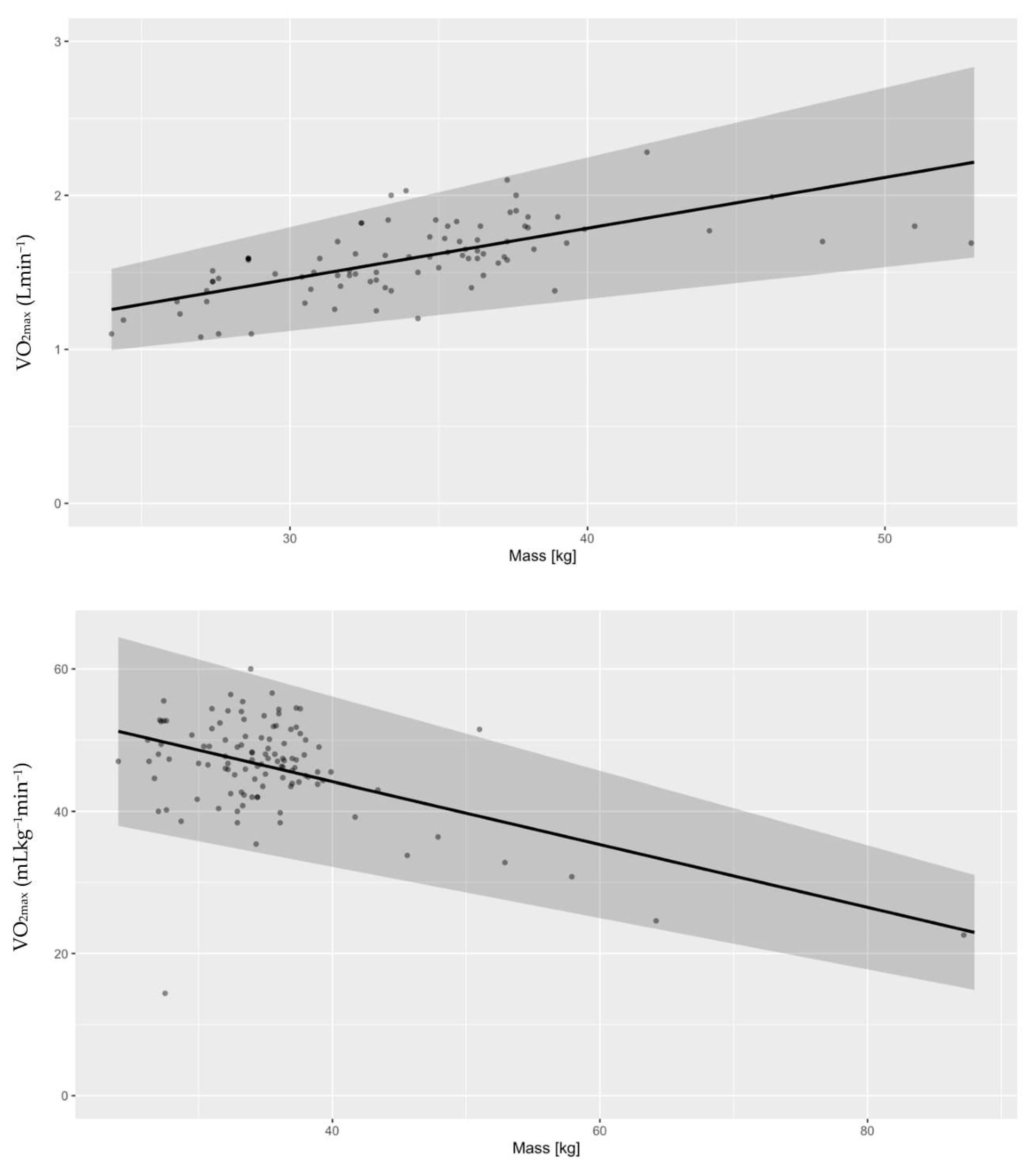 Life 13 00276 g006 Life 13 00276 g006