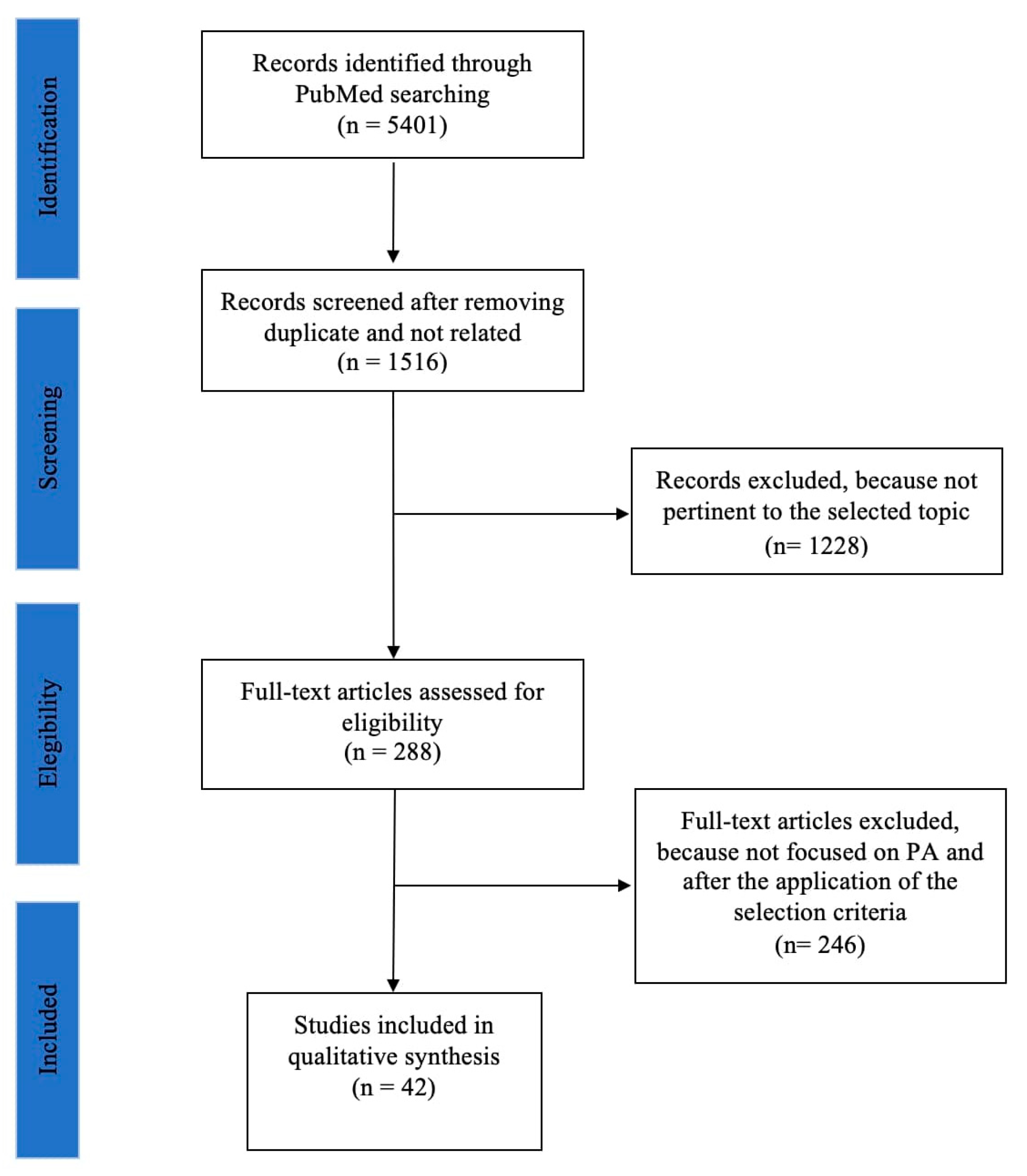 Life 13 00293 g001 Life 13 00293 g001