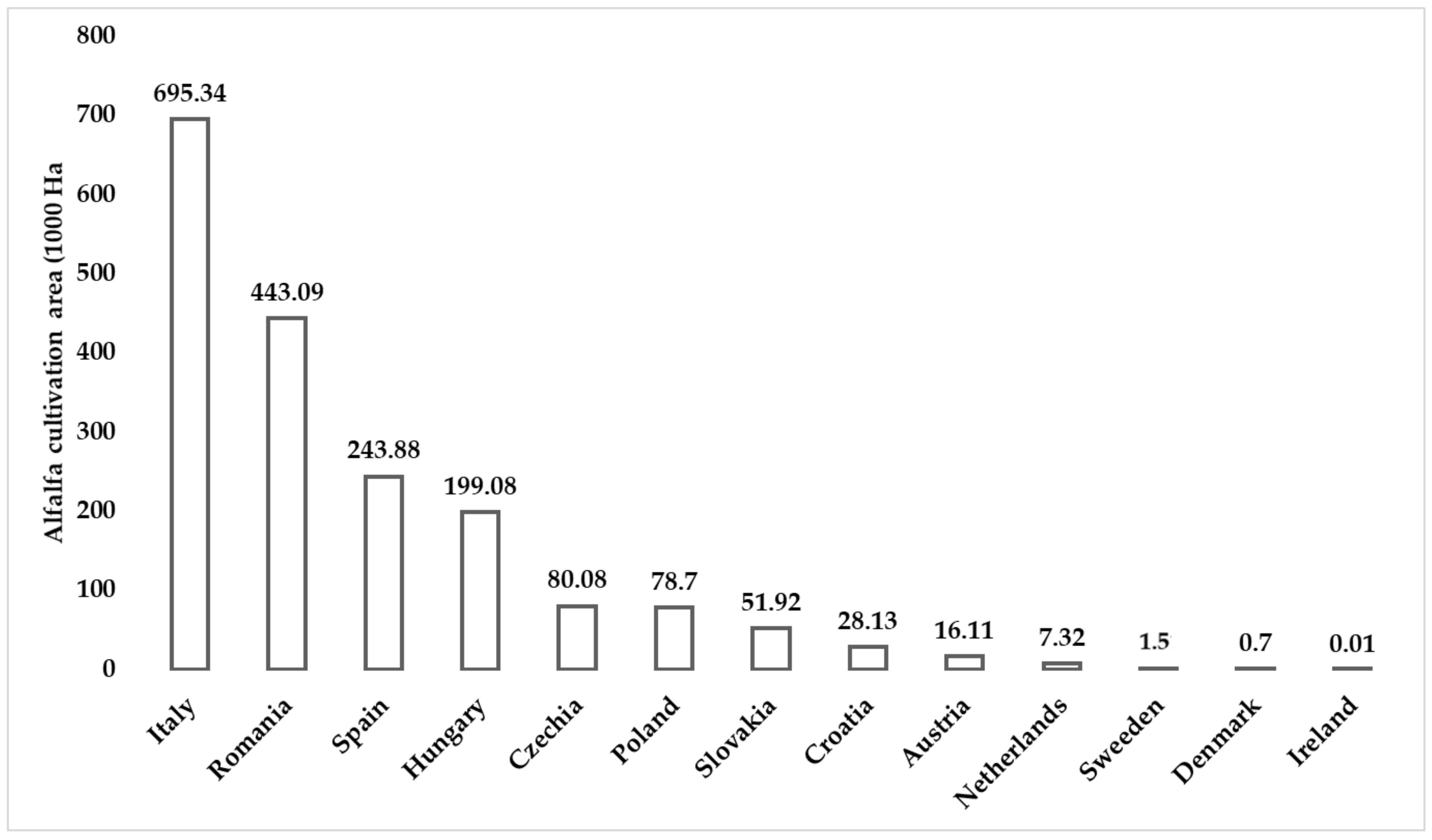 Proteins and derivatives supplier: providing plant-based proteins (pea,  wheat, corn, the potato and green chlorella)