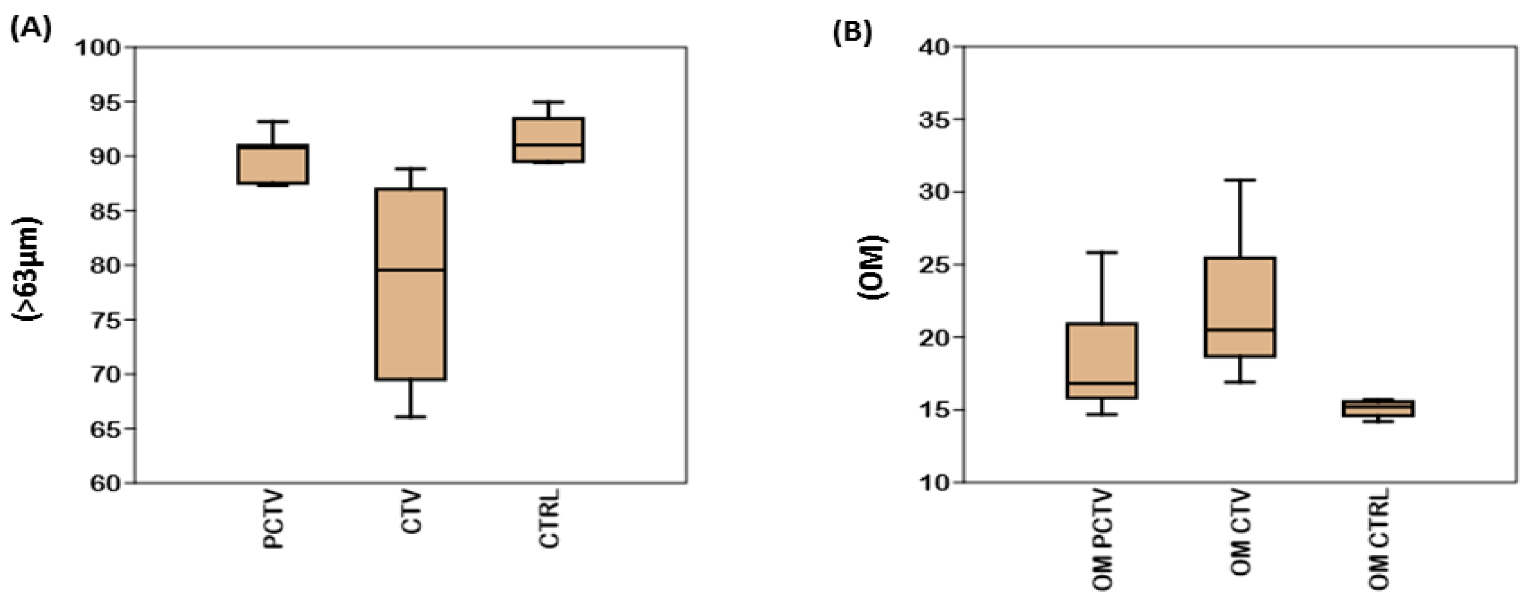 Life 13 00338 g002 Life 13 00338 g002