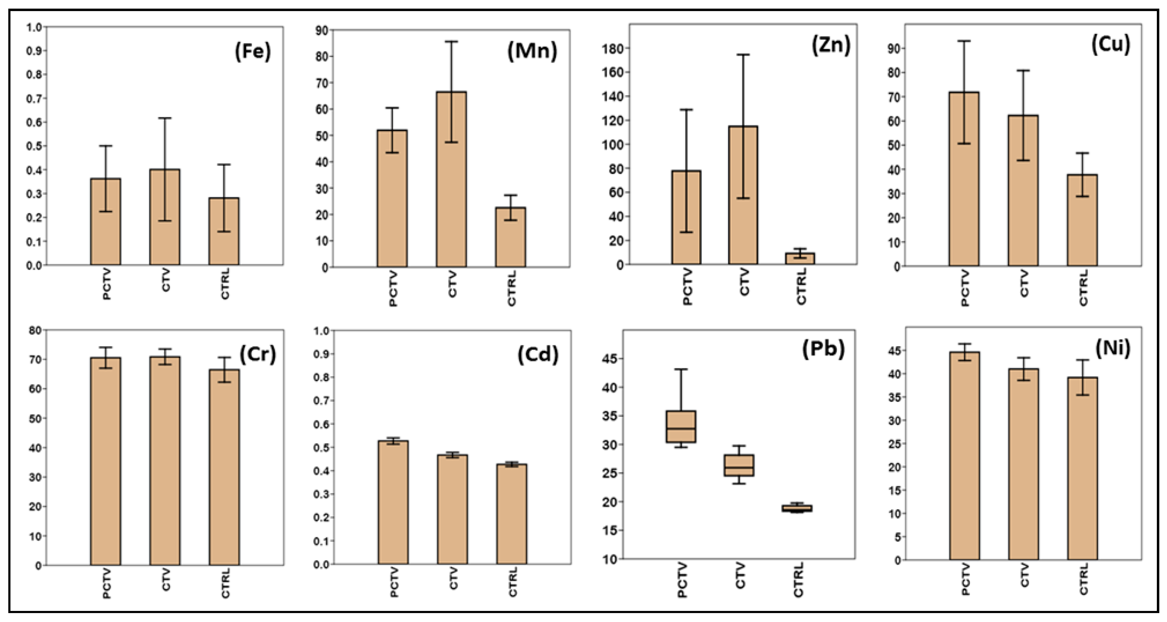 Life 13 00338 g003 Life 13 00338 g003