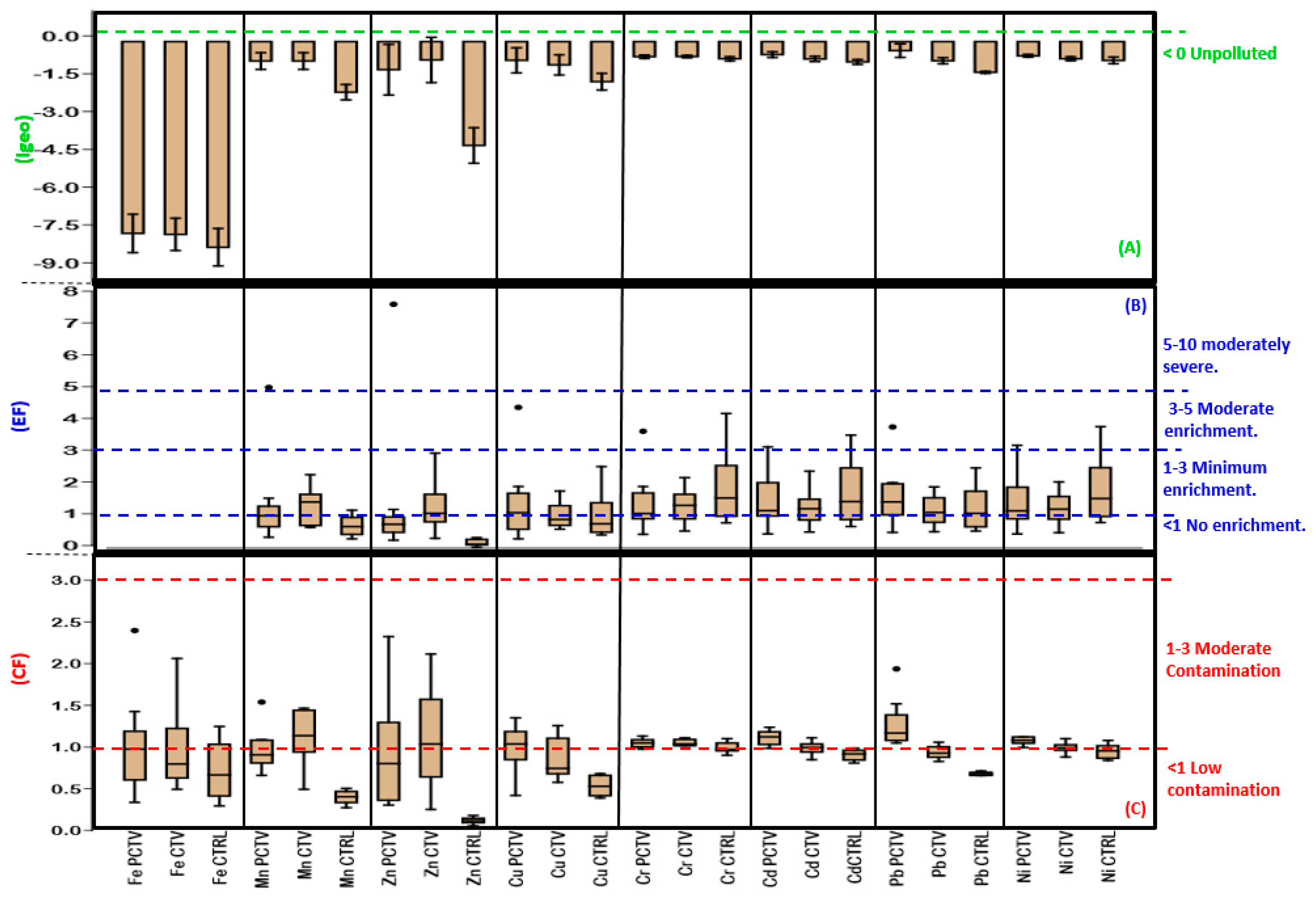 Life 13 00338 g006 Life 13 00338 g006