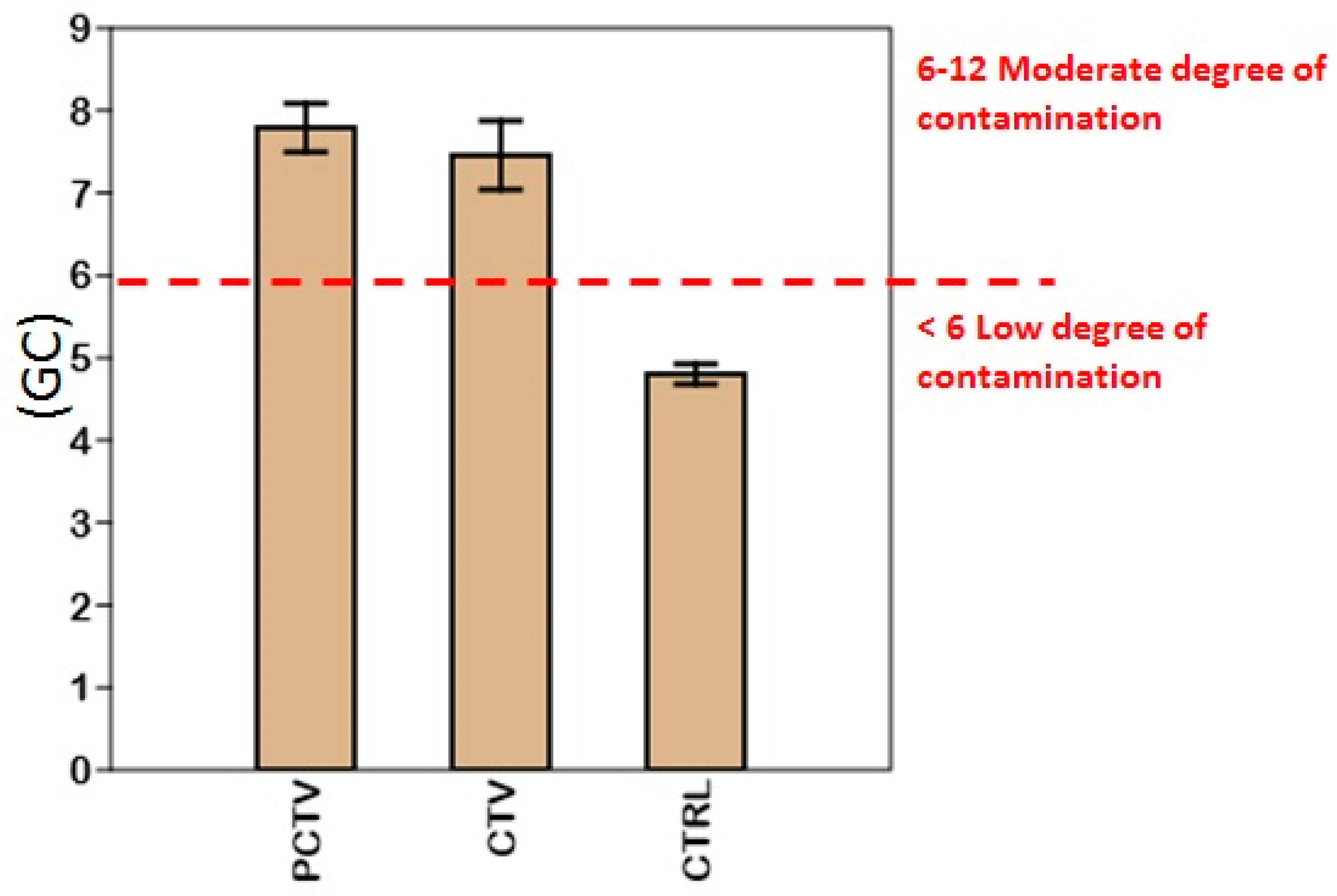 Life 13 00338 g007 Life 13 00338 g007