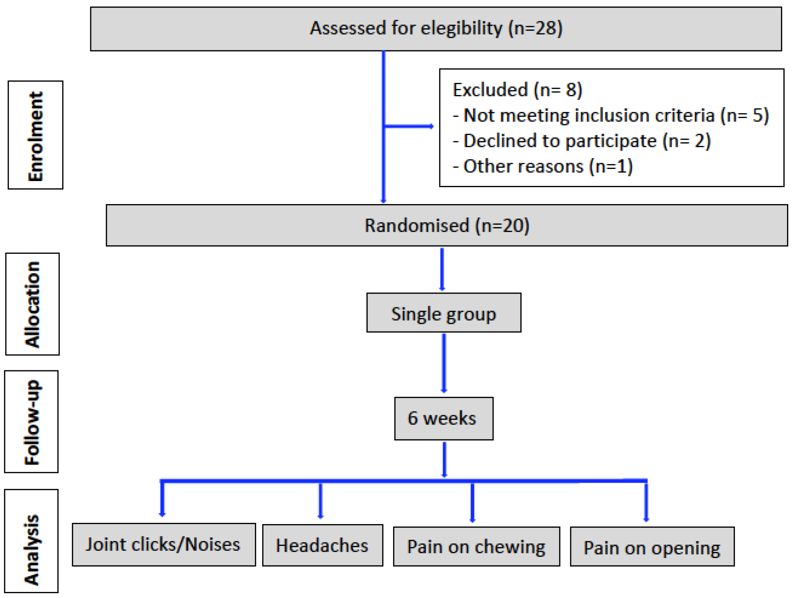 Life 13 00345 g002 Life 13 00345 g002