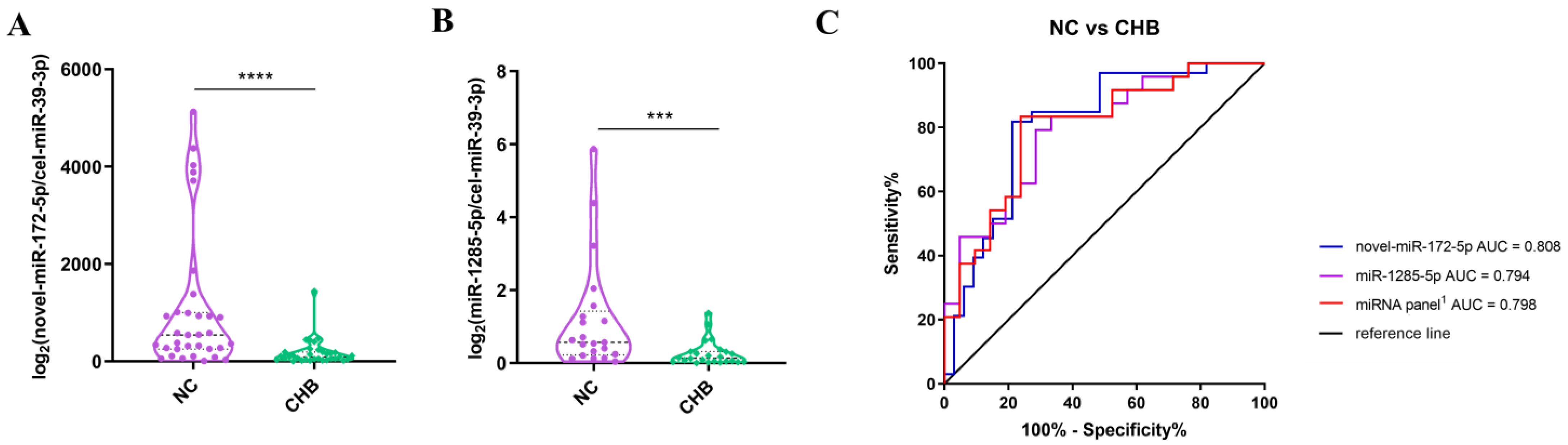 Life 13 00347 g003 Life 13 00347 g003