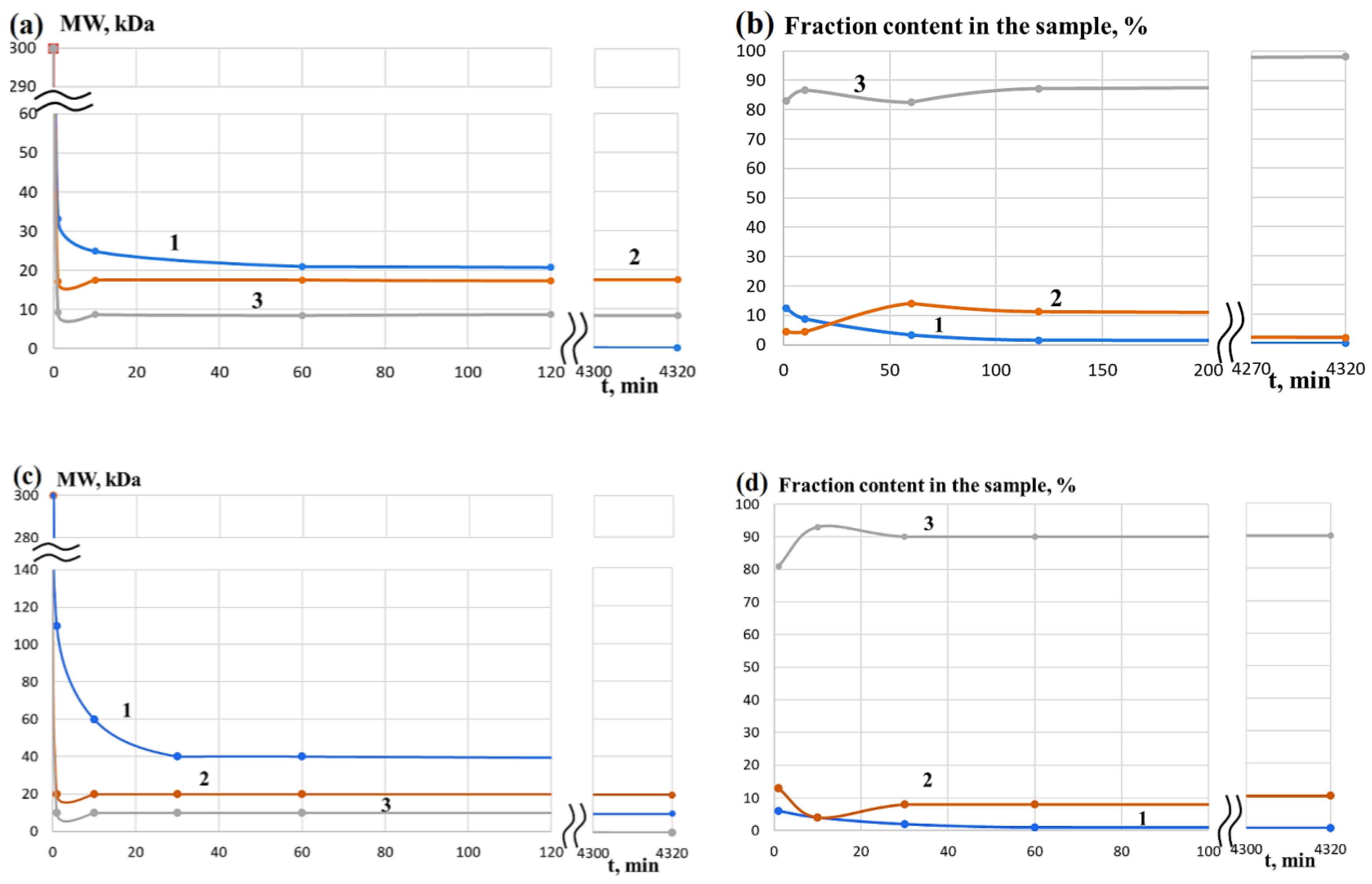 Life 13 00352 g001 Life 13 00352 g001
