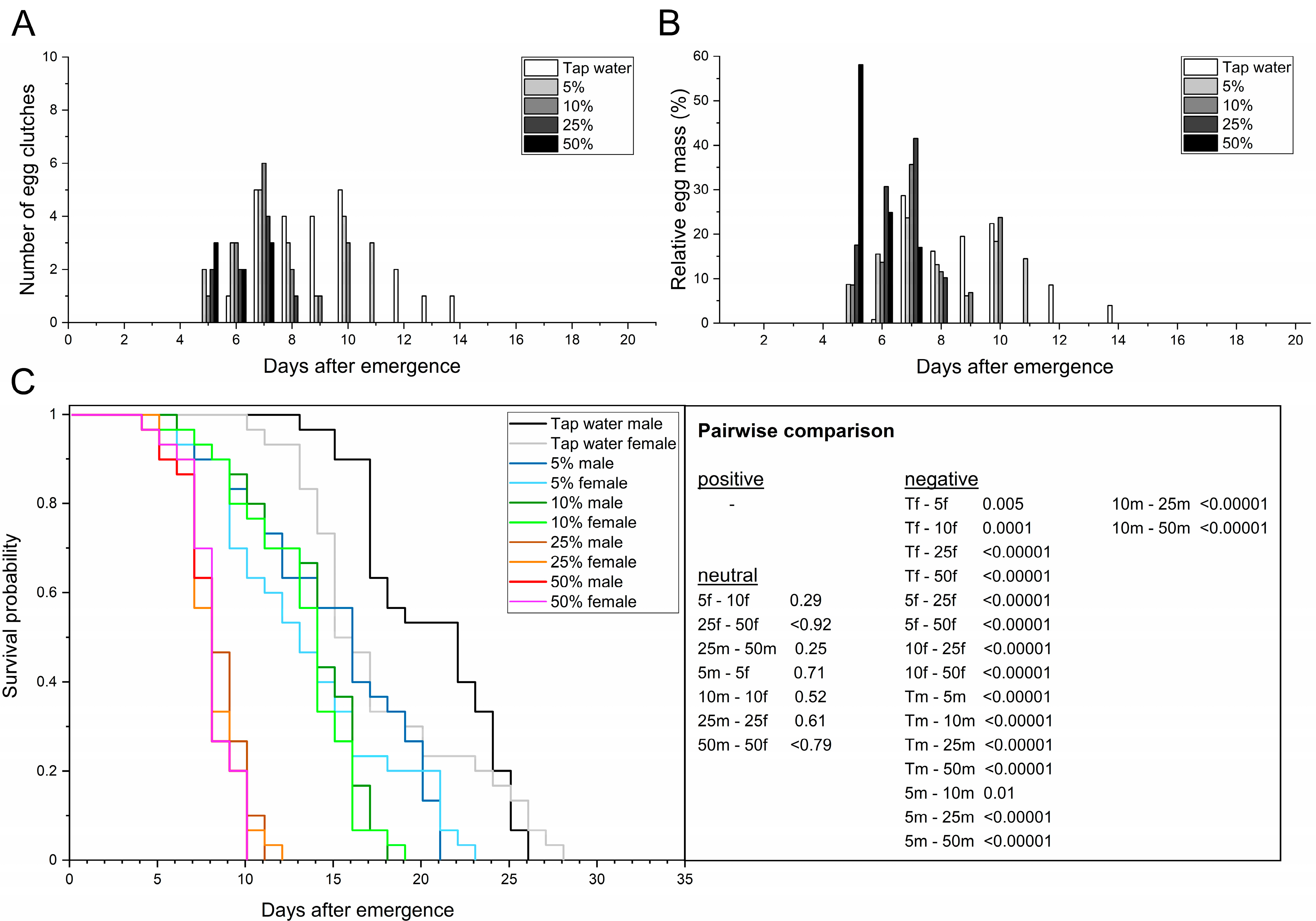 Life 13 00355 g003 Life 13 00355 g003