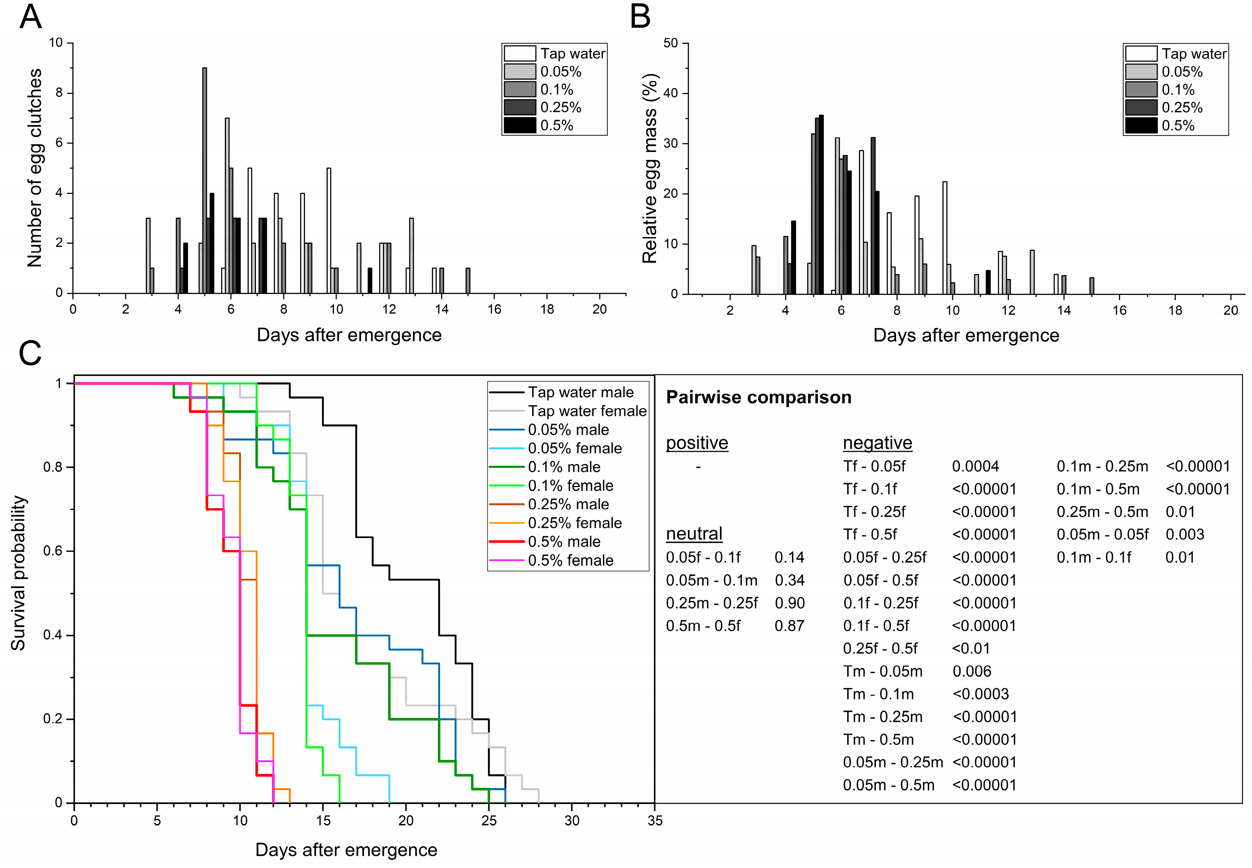 Life 13 00355 g005 Life 13 00355 g005