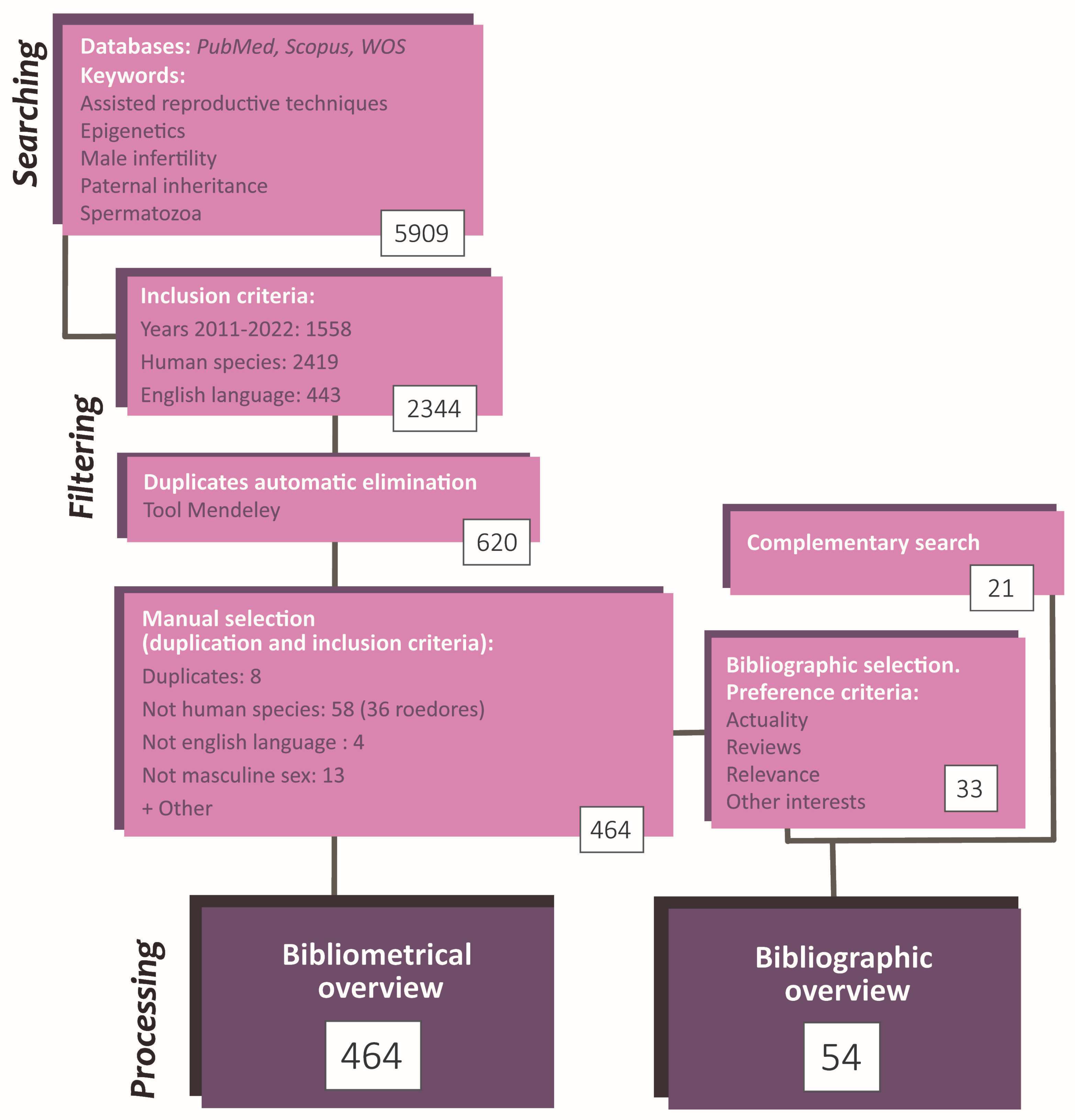 Life 13 00364 g002 Life 13 00364 g002