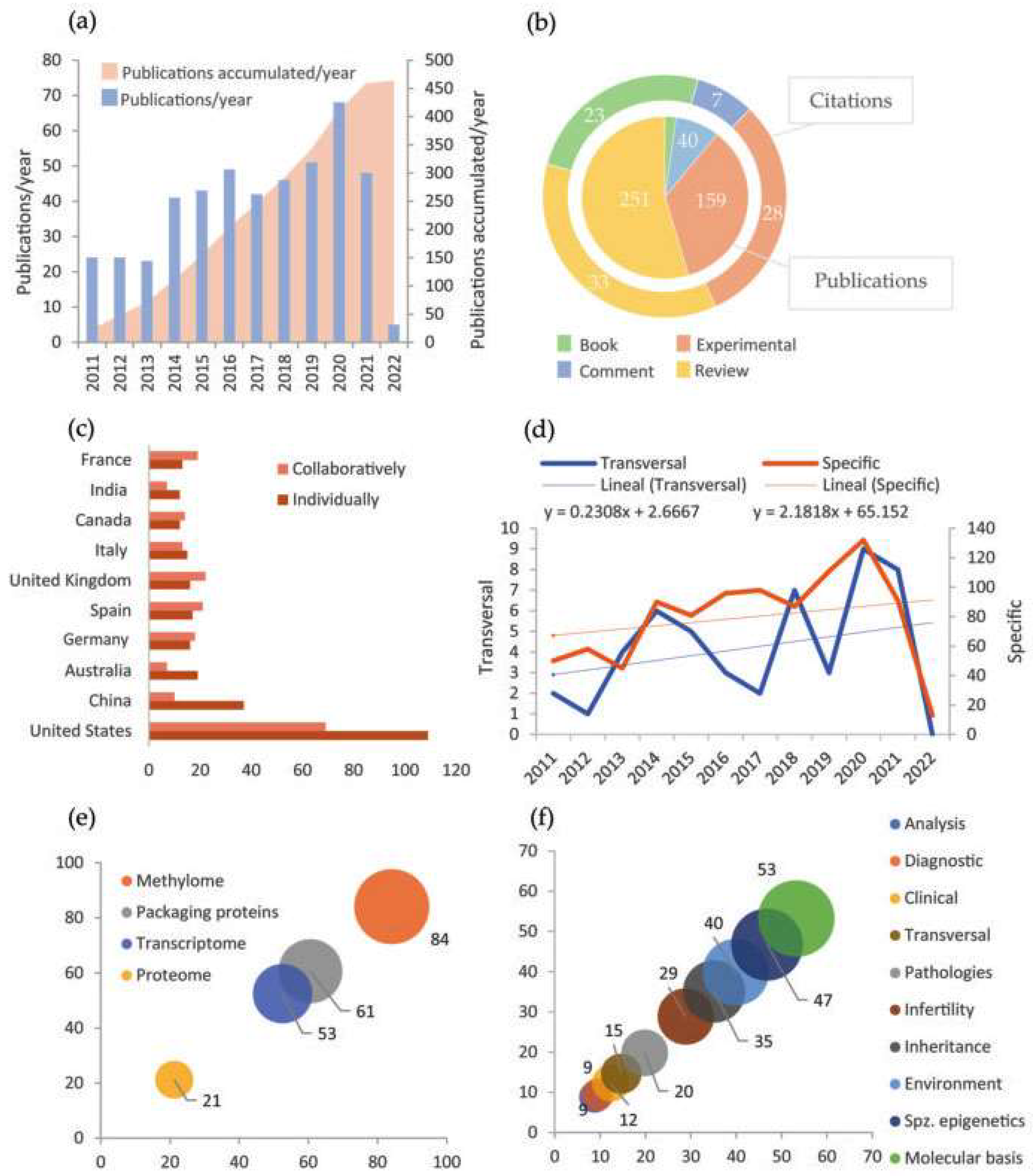 Life 13 00364 g003 Life 13 00364 g003