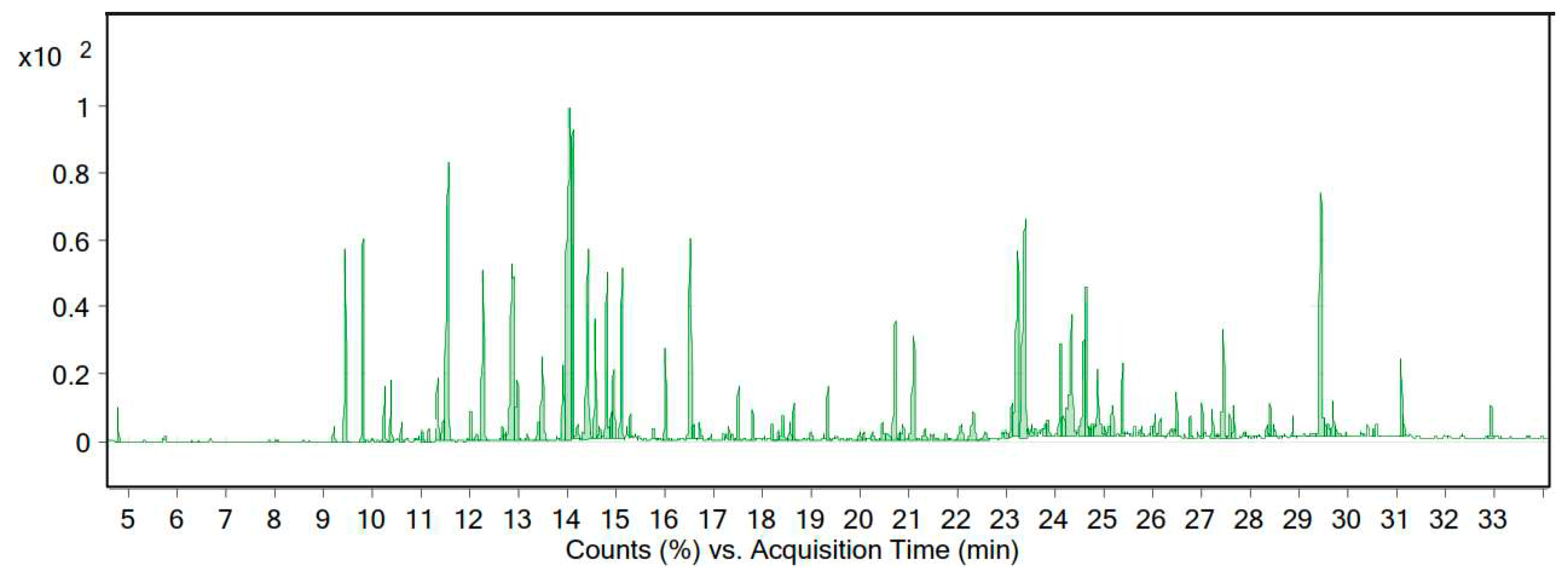 Life 13 00378 g003 Life 13 00378 g003