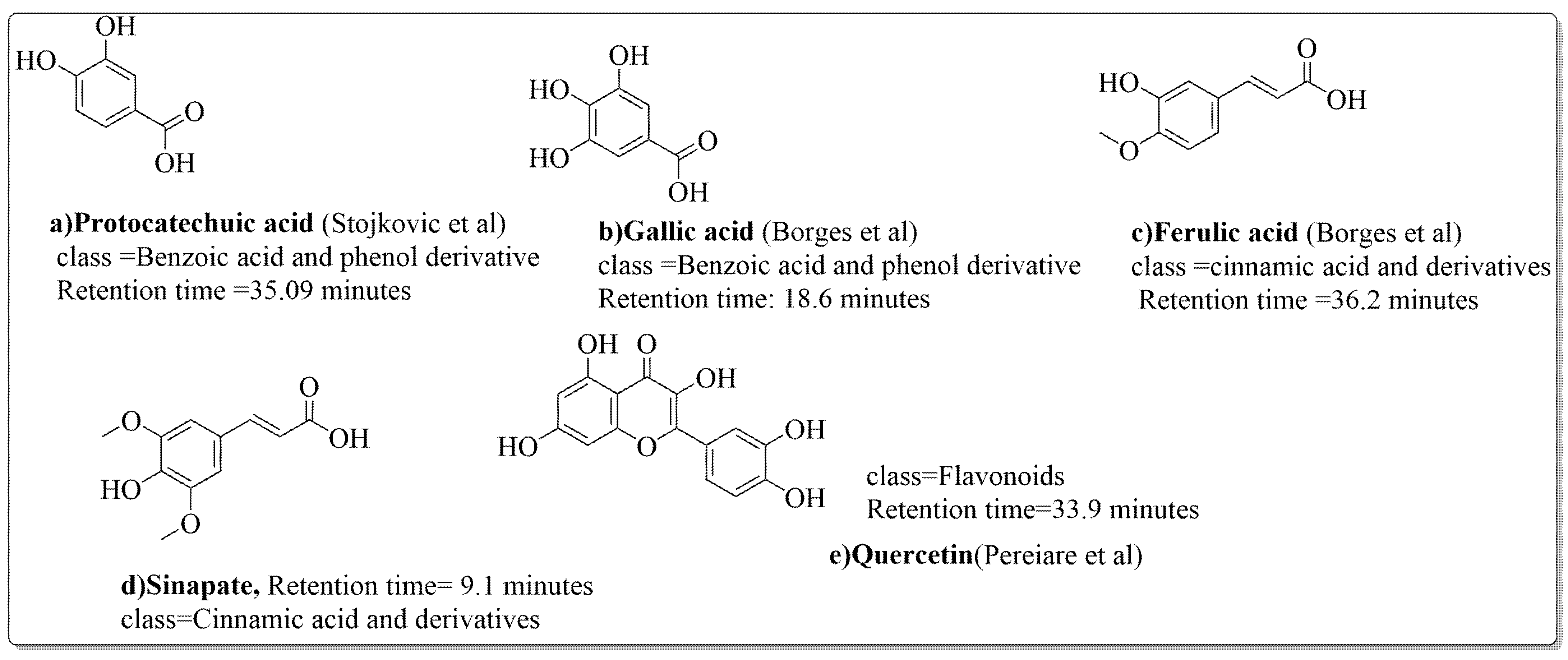 Life 13 00380 g002 Life 13 00380 g002