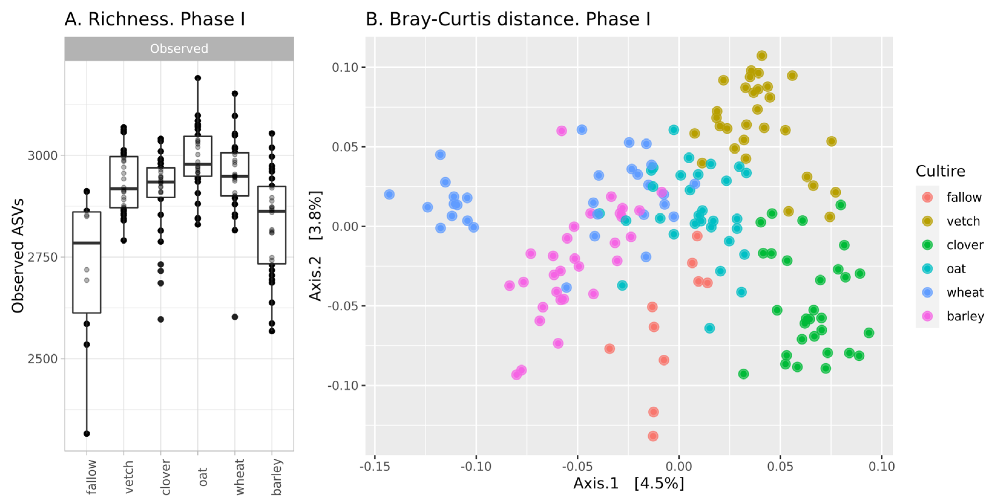 Life 13 00400 g001 Life 13 00400 g001