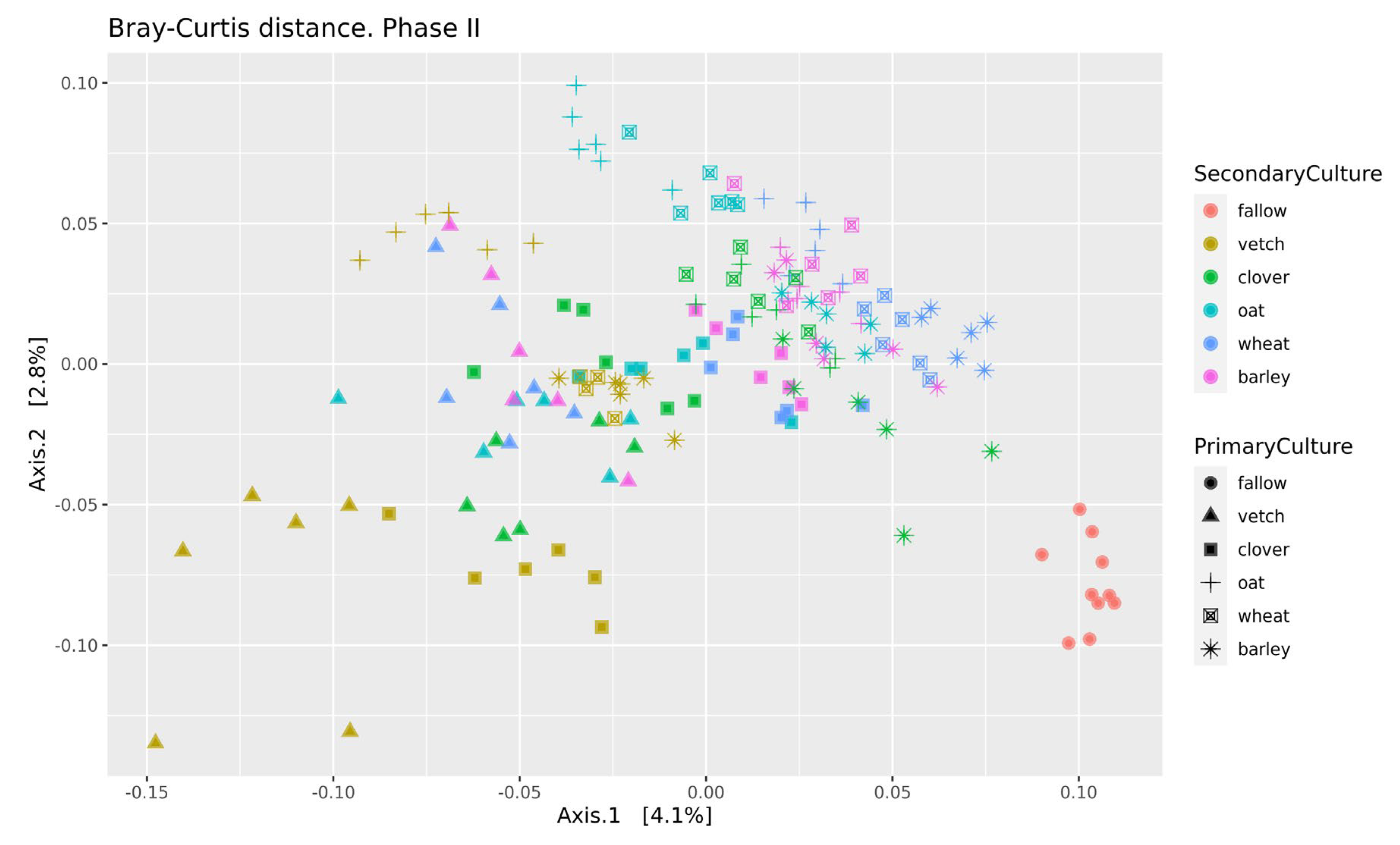Life 13 00400 g003 Life 13 00400 g003