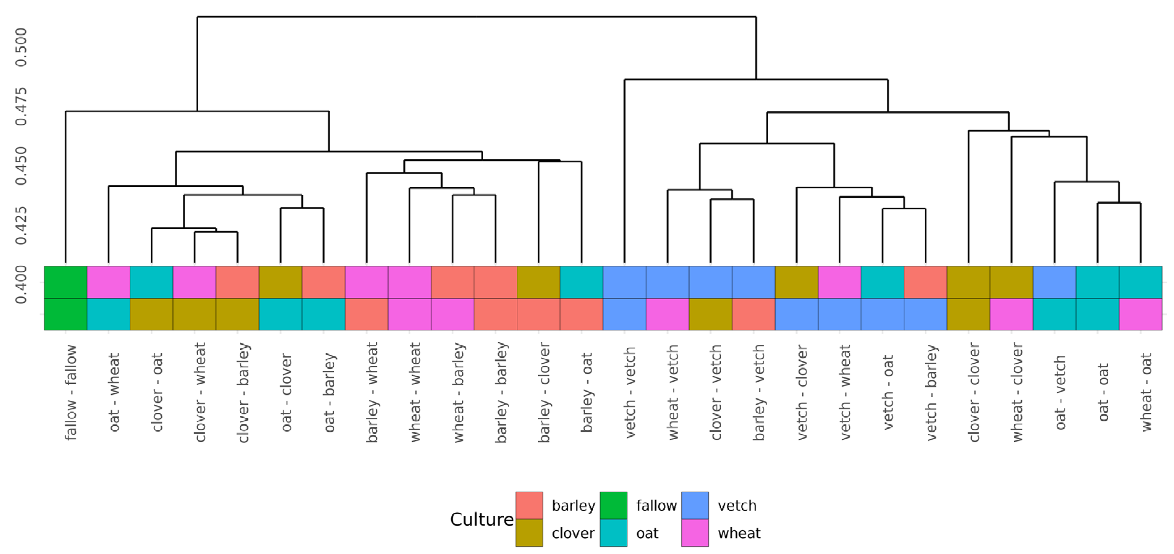 Life 13 00400 g004 Life 13 00400 g004