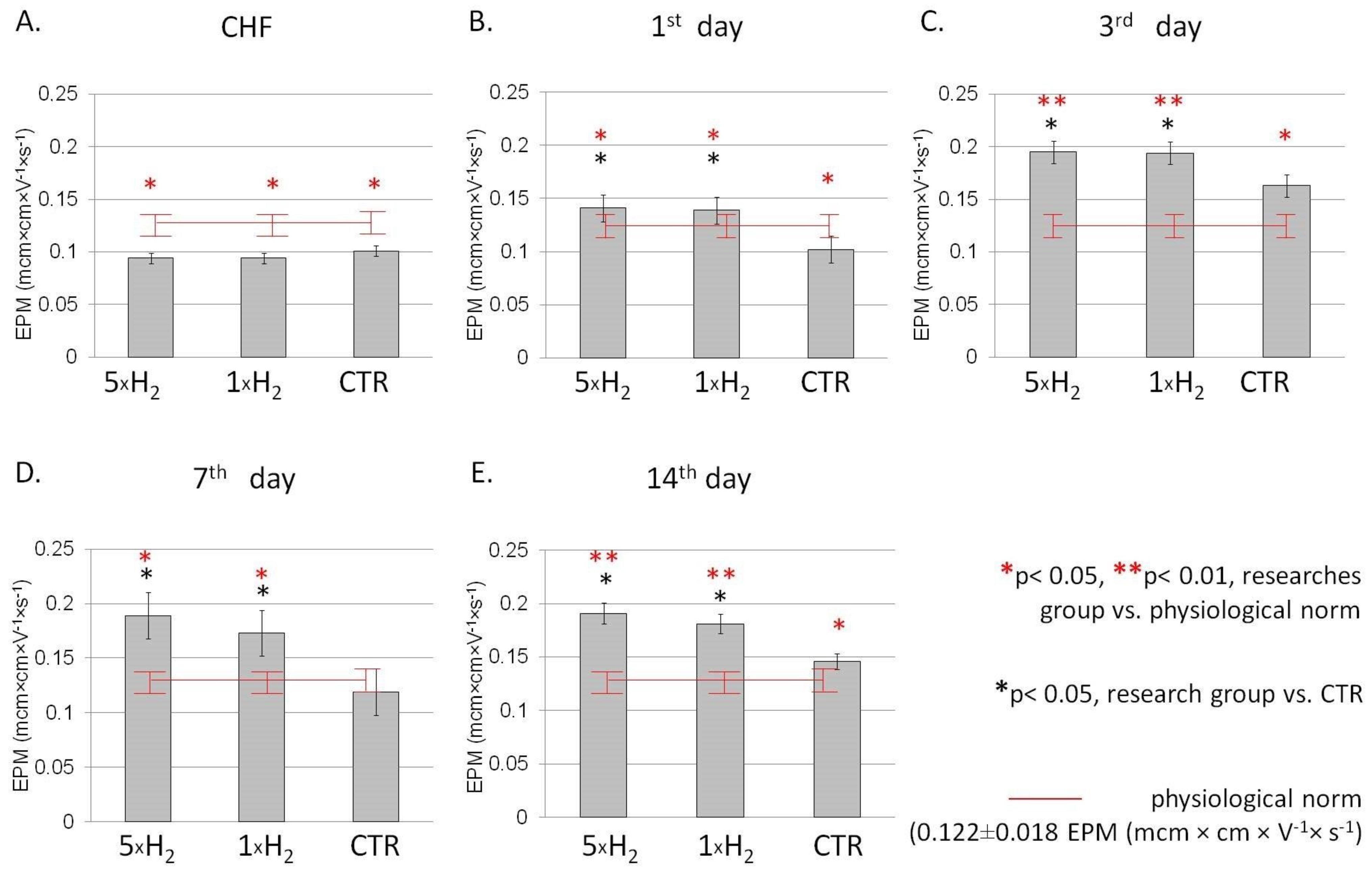 Life 13 00418 g001 Life 13 00418 g001