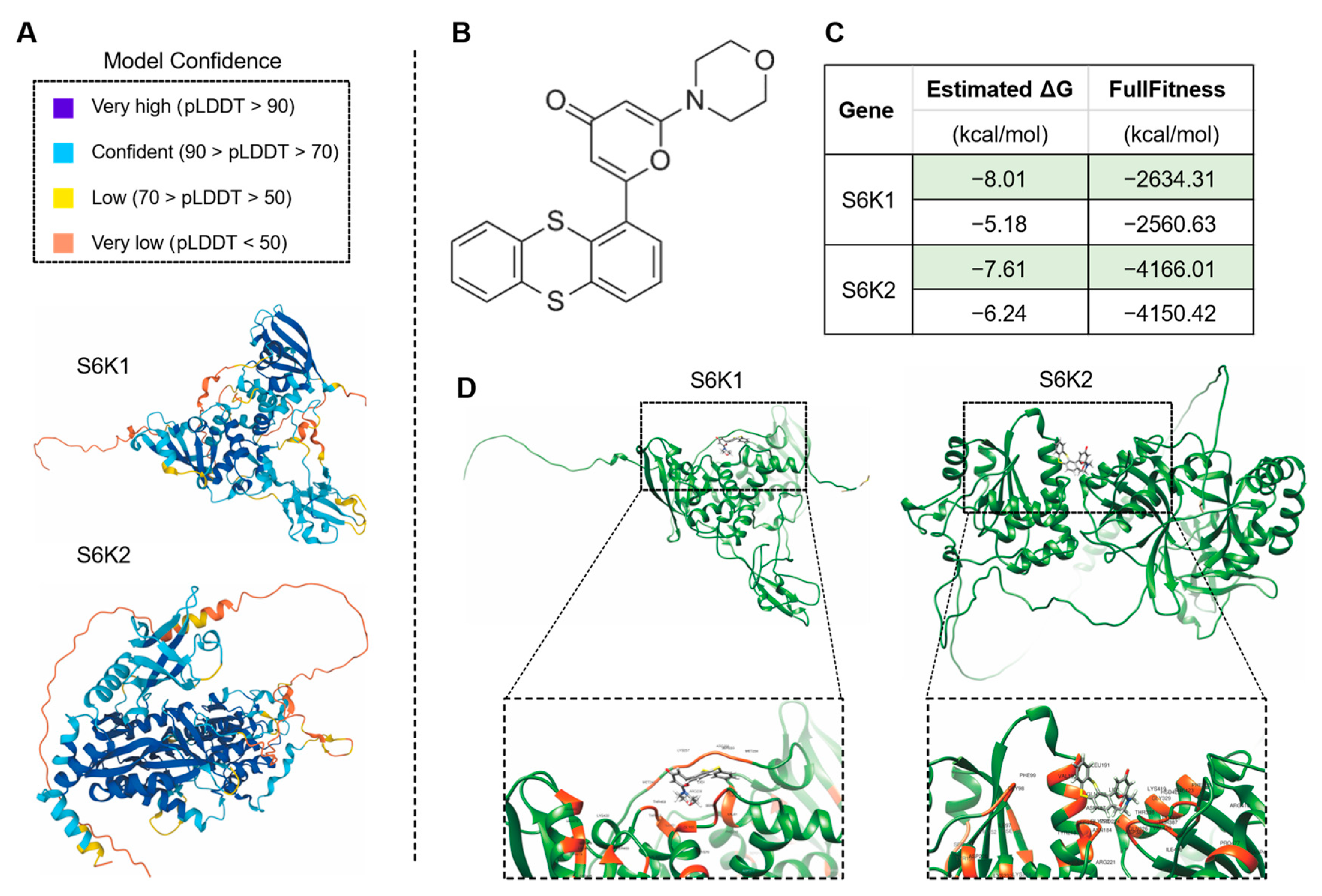 Life 13 00559 g008 Life 13 00559 g008