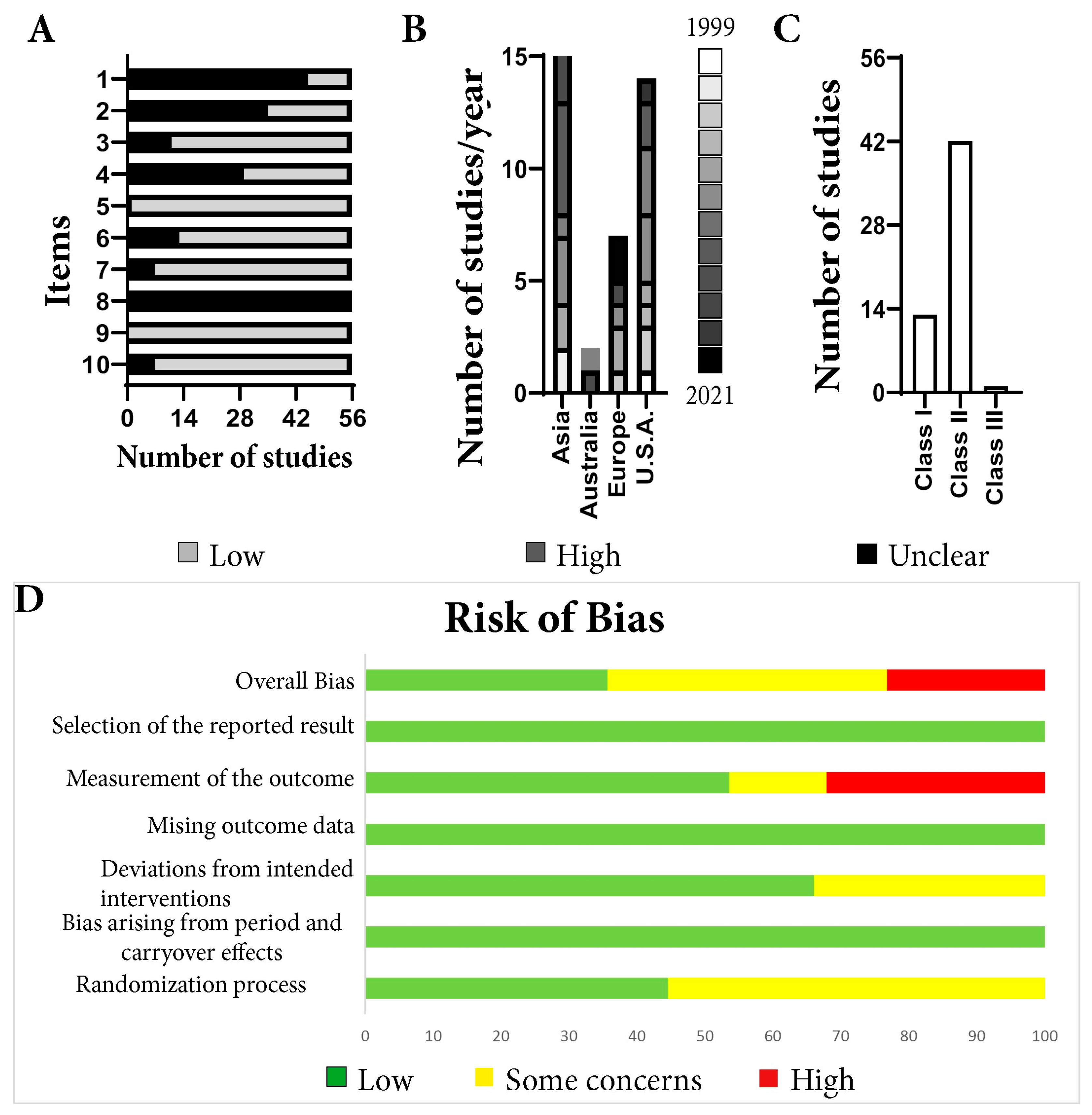 Lithium and Stroke Recovery: A Systematic Review and Meta-Analysis of  Stroke Models in Rodents and Human Data