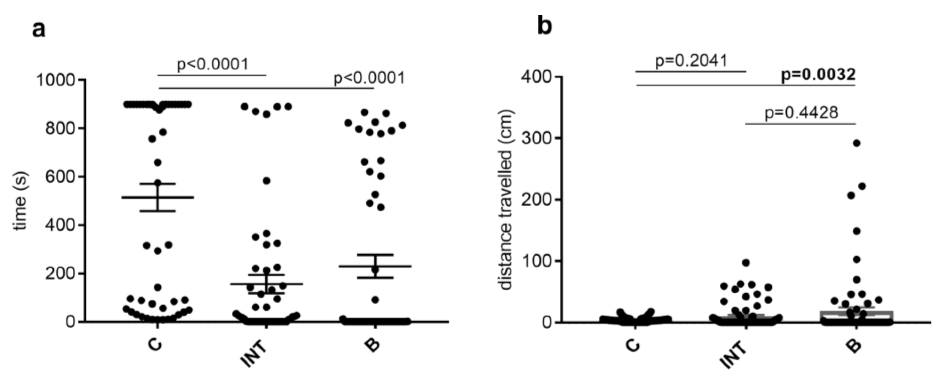 Life 13 00612 g004 Life 13 00612 g004