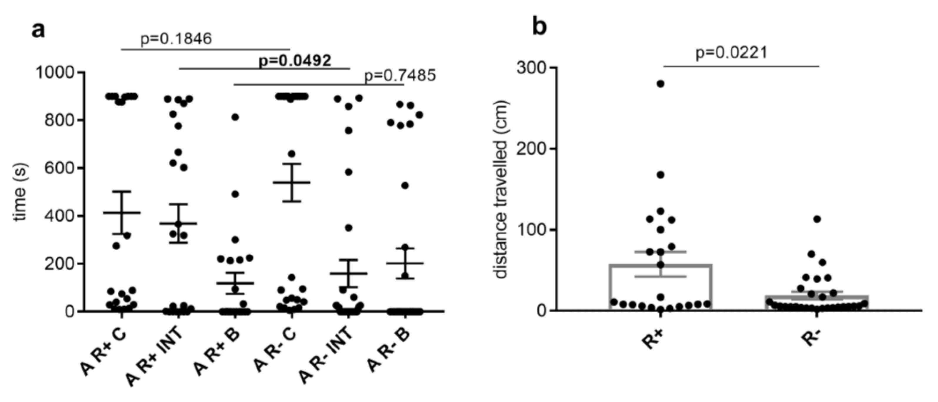 Life 13 00612 g005 Life 13 00612 g005