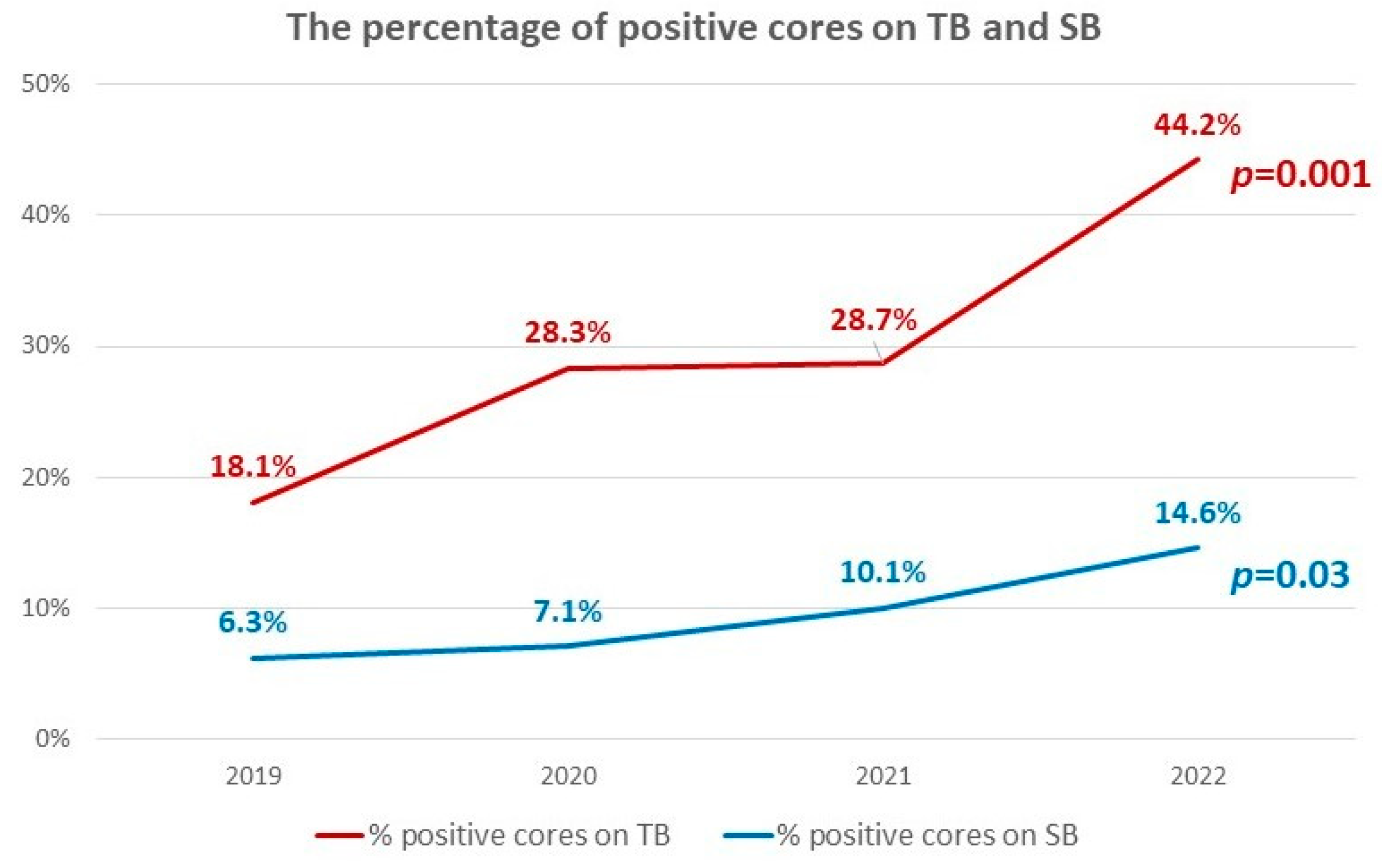 Life 13 00638 g003 Life 13 00638 g003