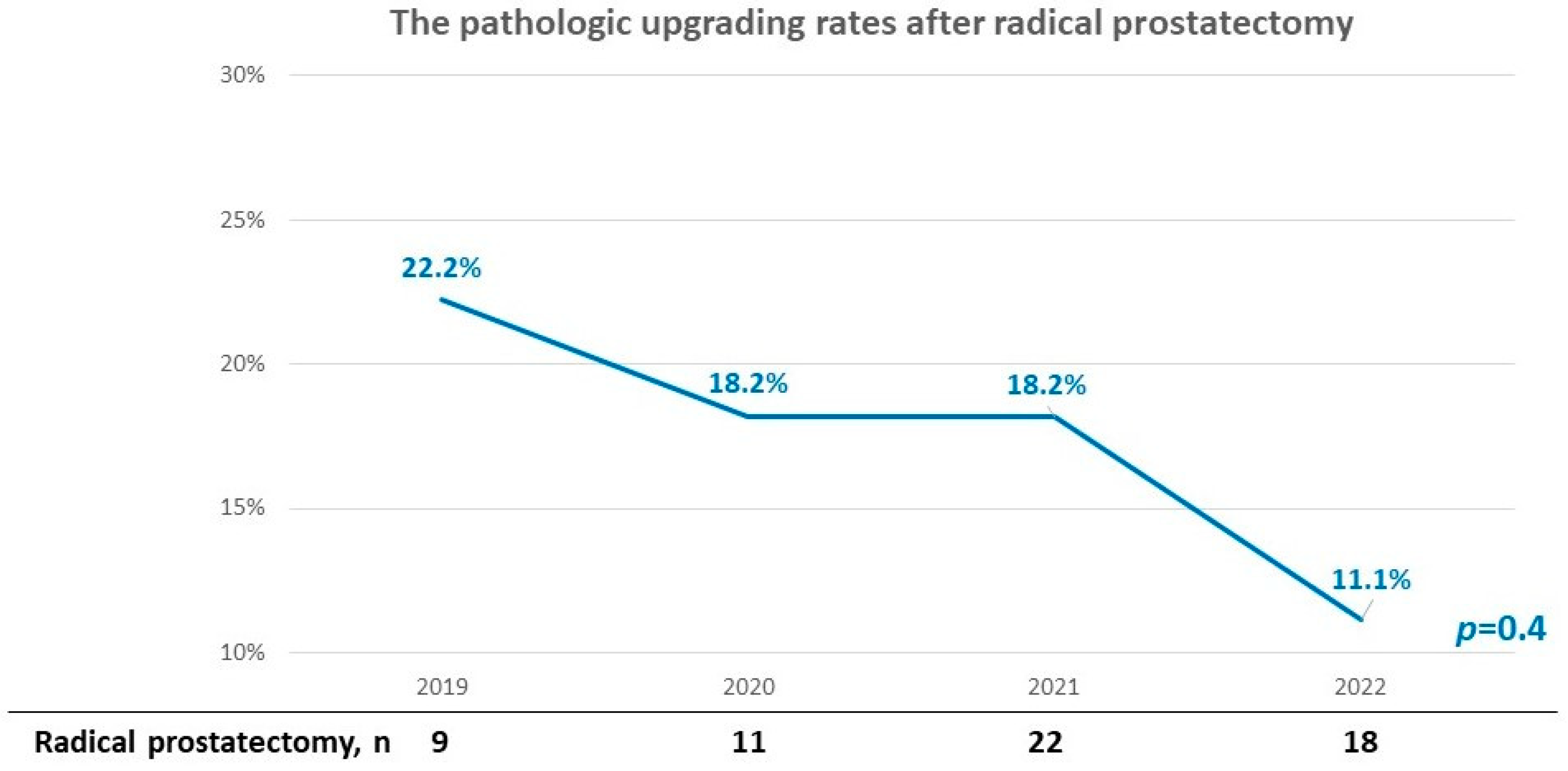 Life 13 00638 g004 Life 13 00638 g004