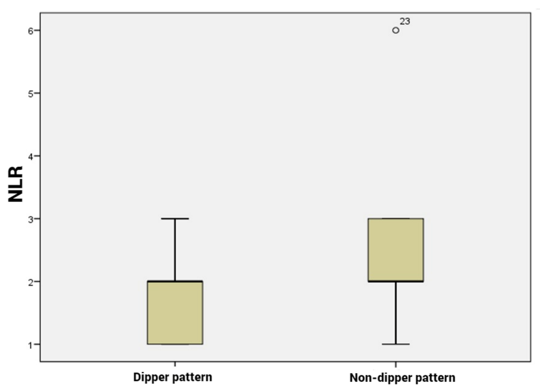 Life 13 00640 g001 Life 13 00640 g001