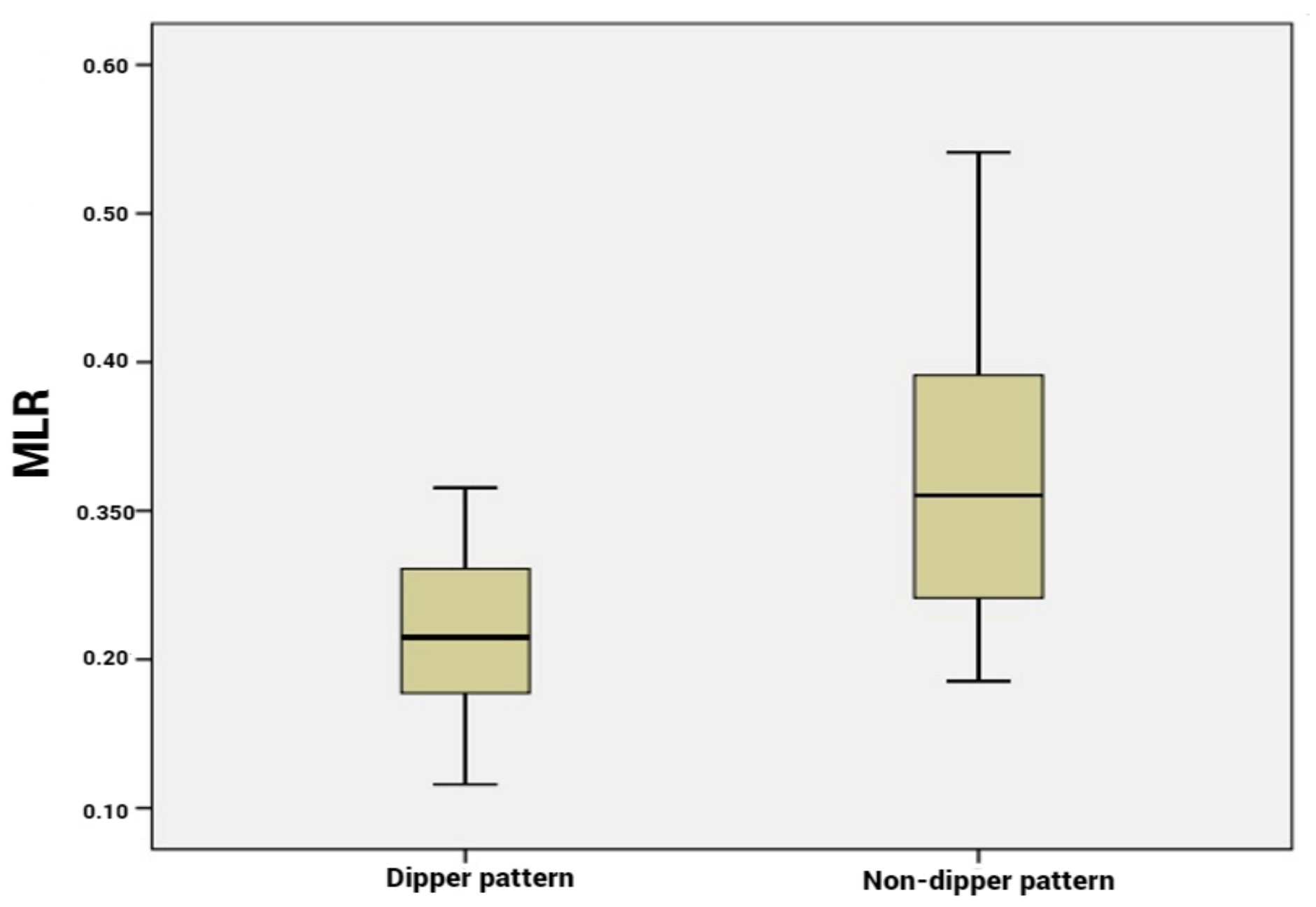 Life 13 00640 g003 Life 13 00640 g003