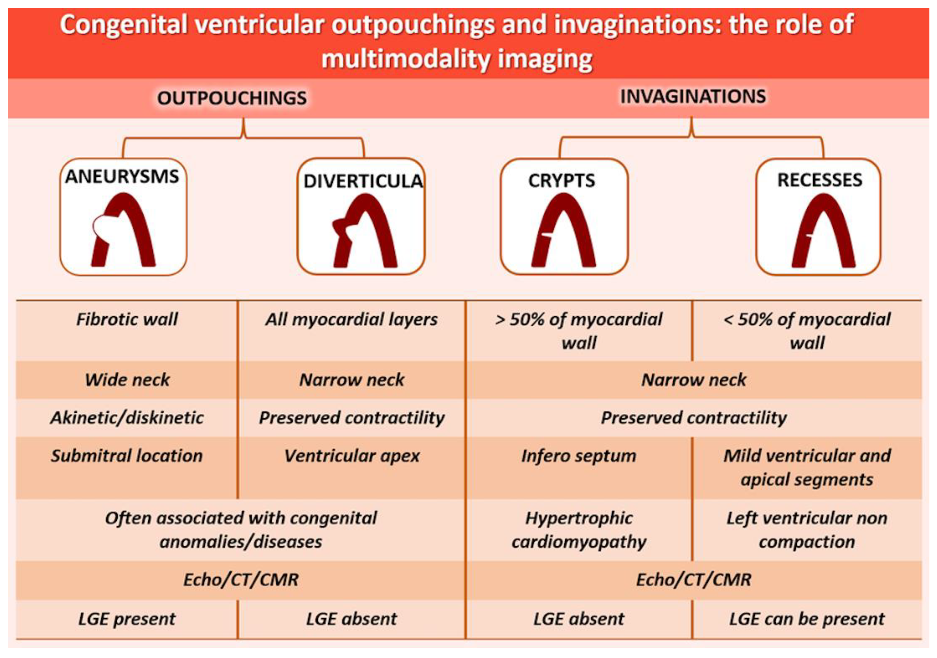 Life 13 00650 g004 Life 13 00650 g004